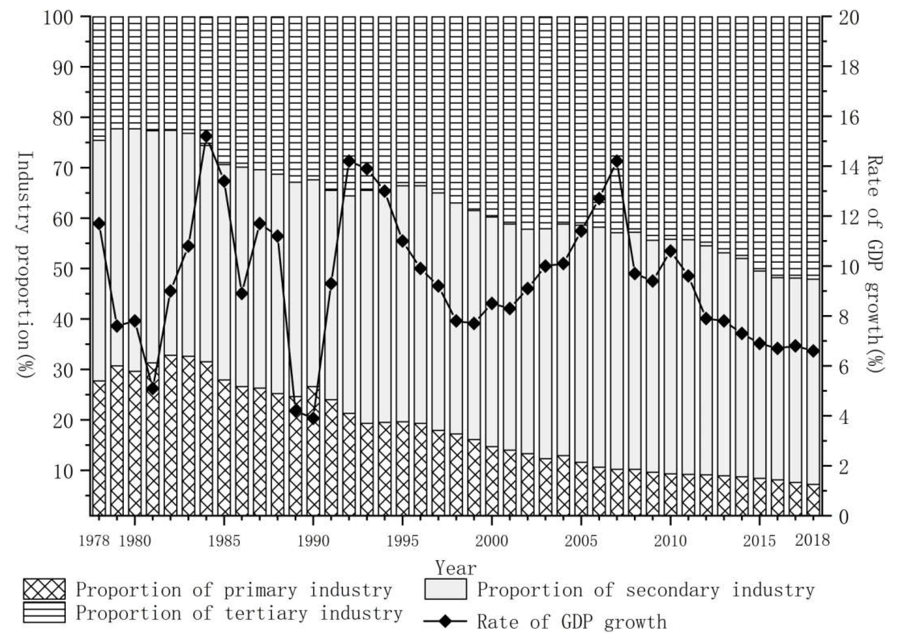 Sustainability 14 02844 g001