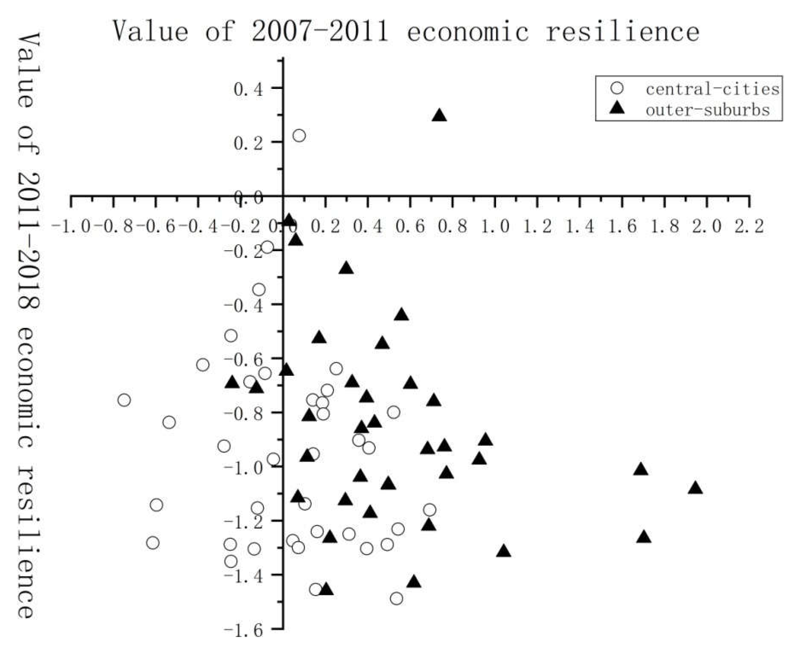 Sustainability 14 02844 g002