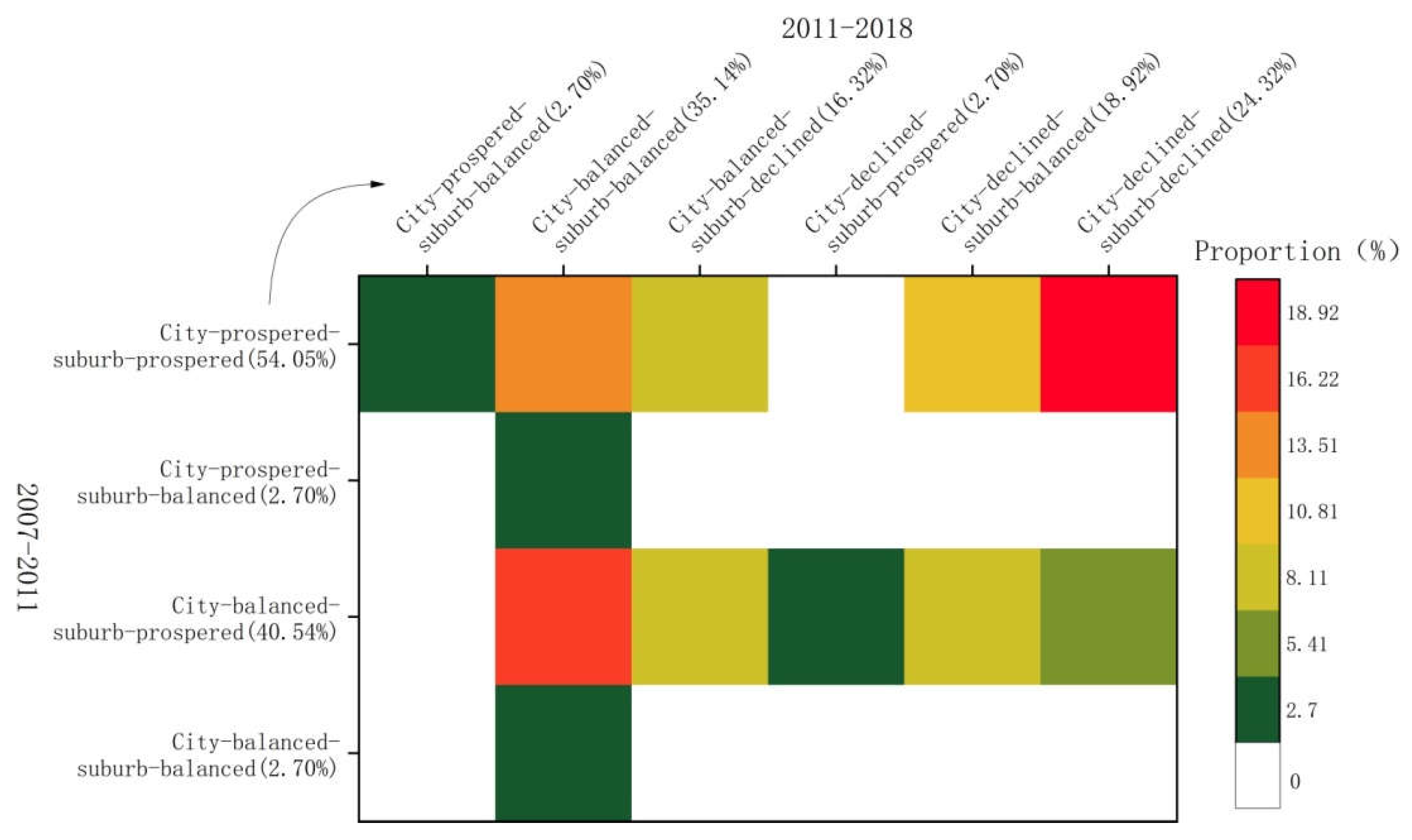 Sustainability 14 02844 g004