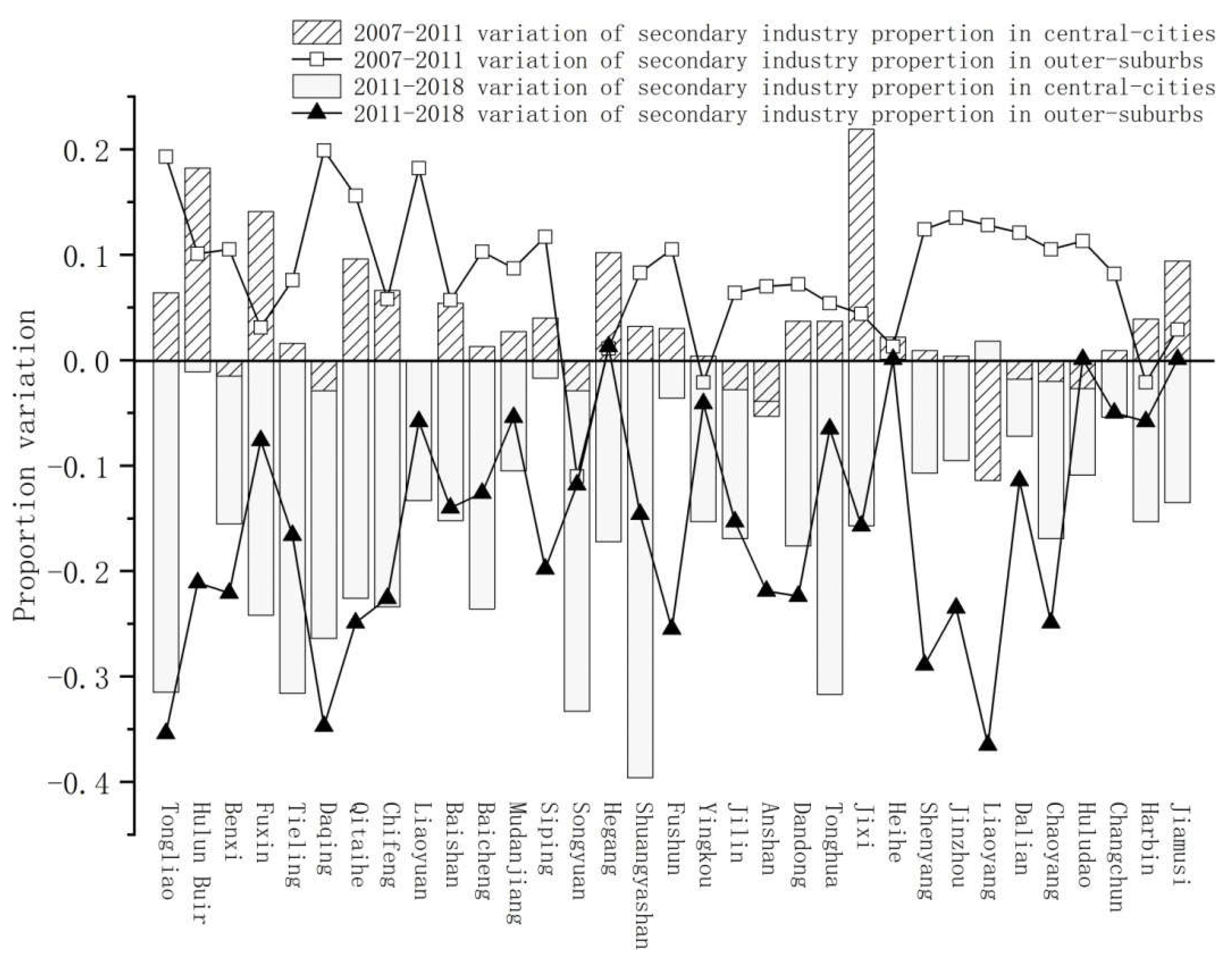 Sustainability 14 02844 g005