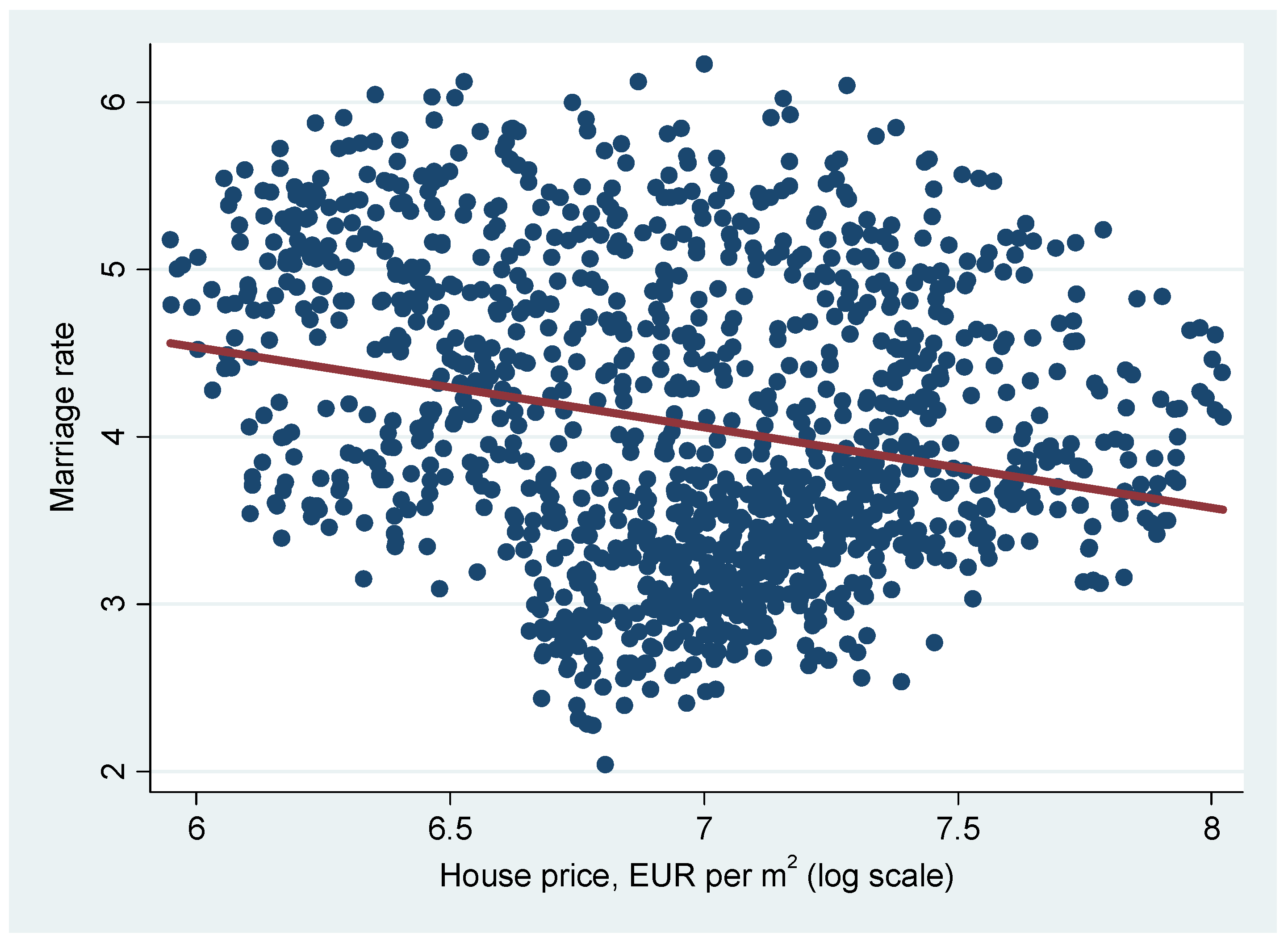 Sustainability 14 02848 g004