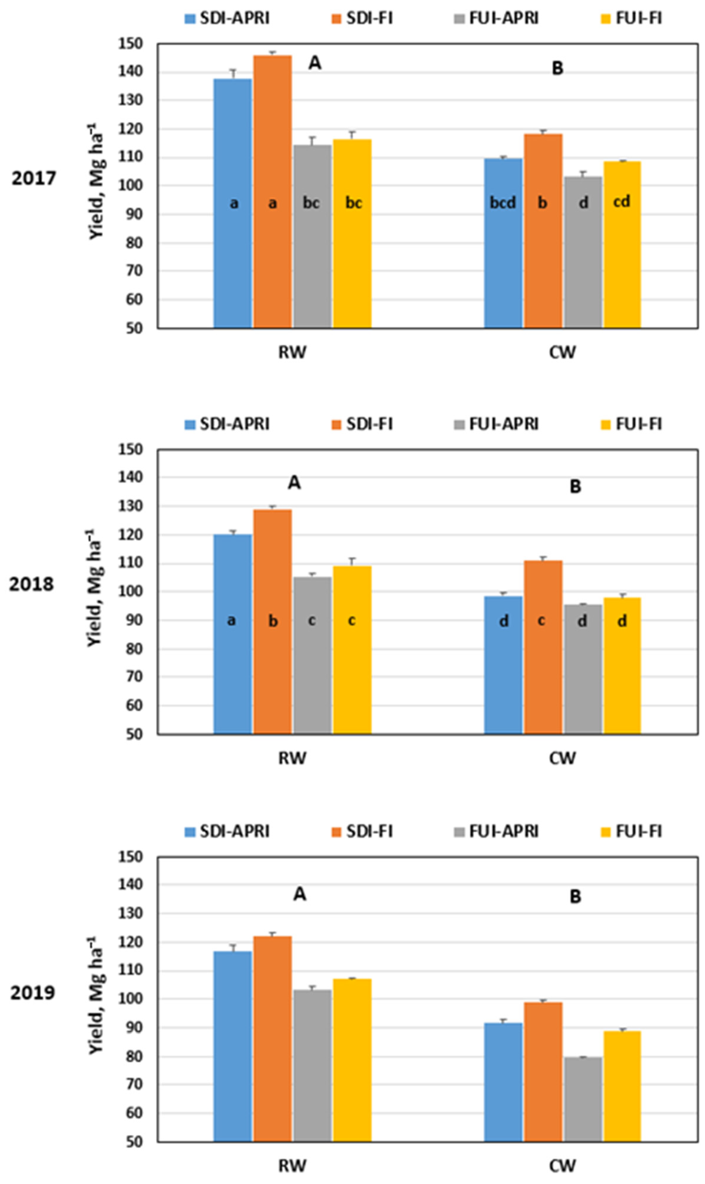 Sustainability 14 02856 g002