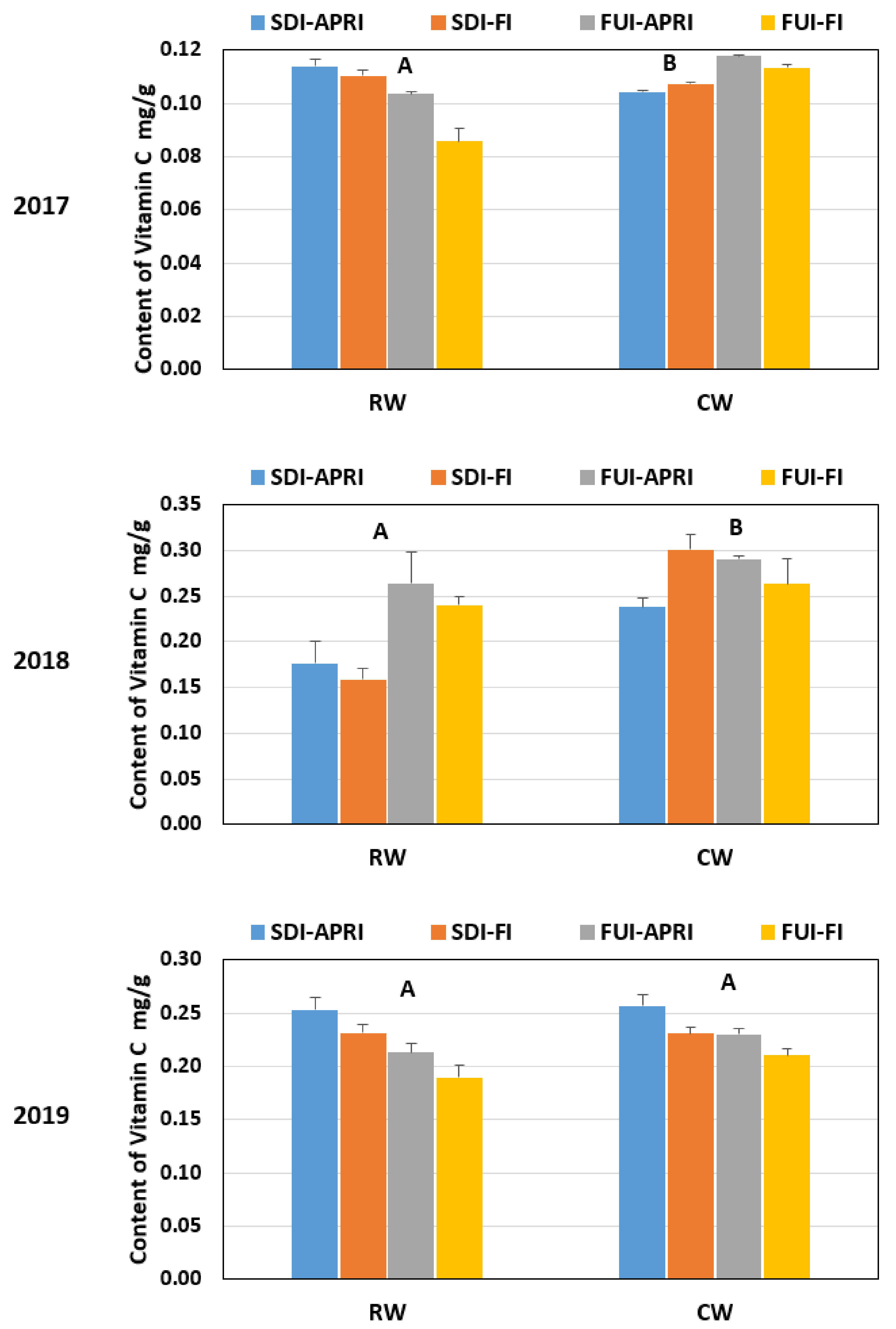 Sustainability 14 02856 g003