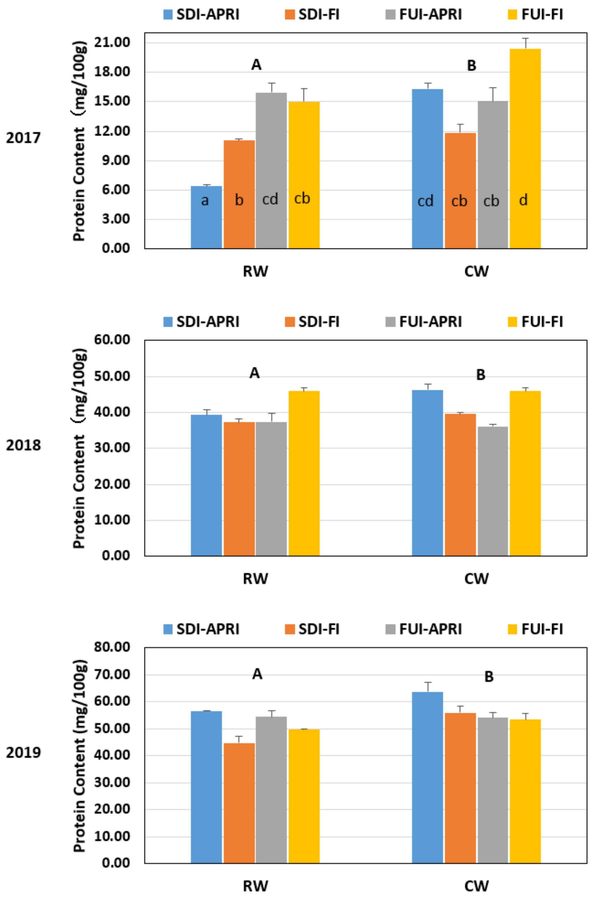 Sustainability 14 02856 g005