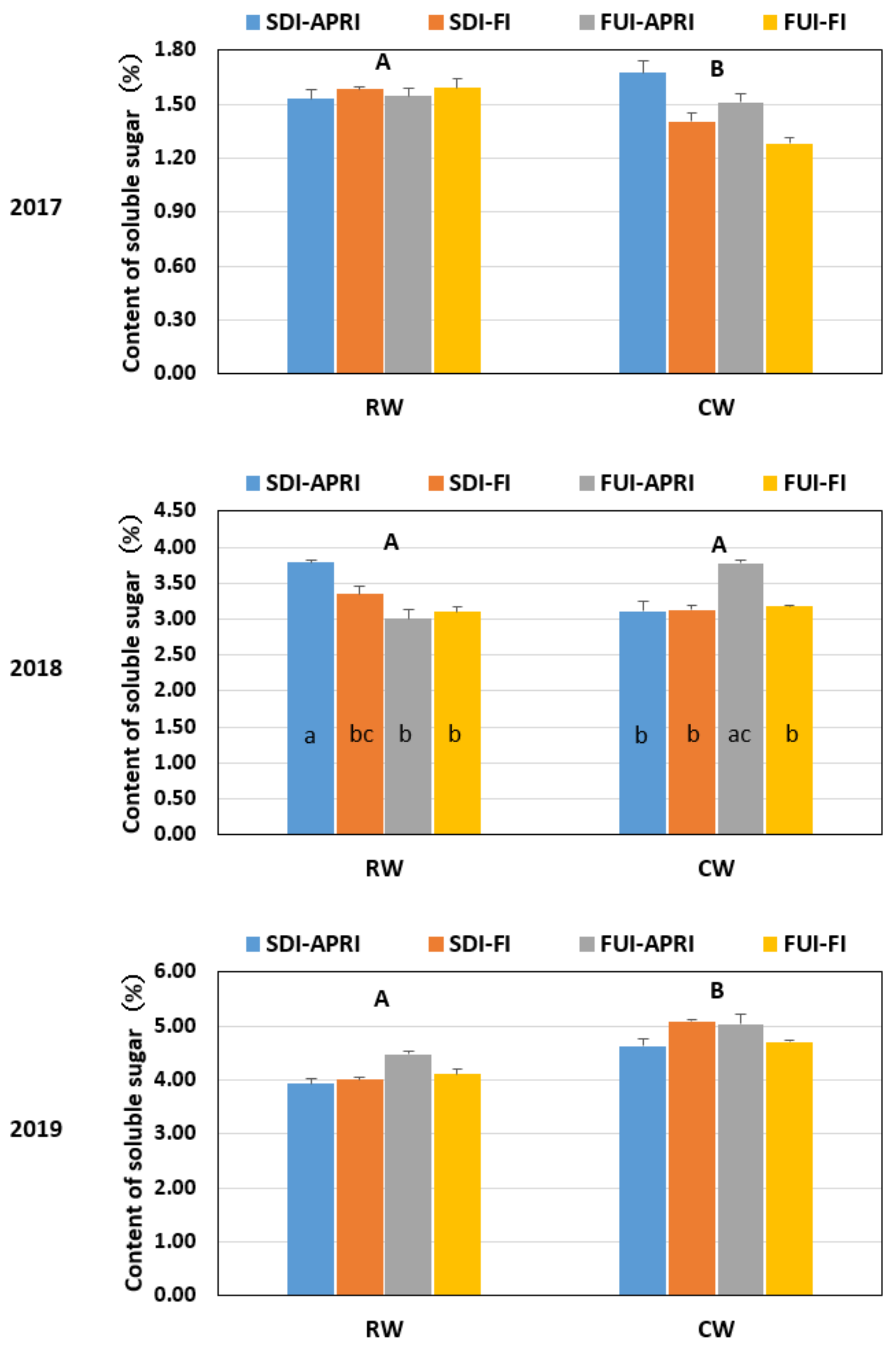 Sustainability 14 02856 g006