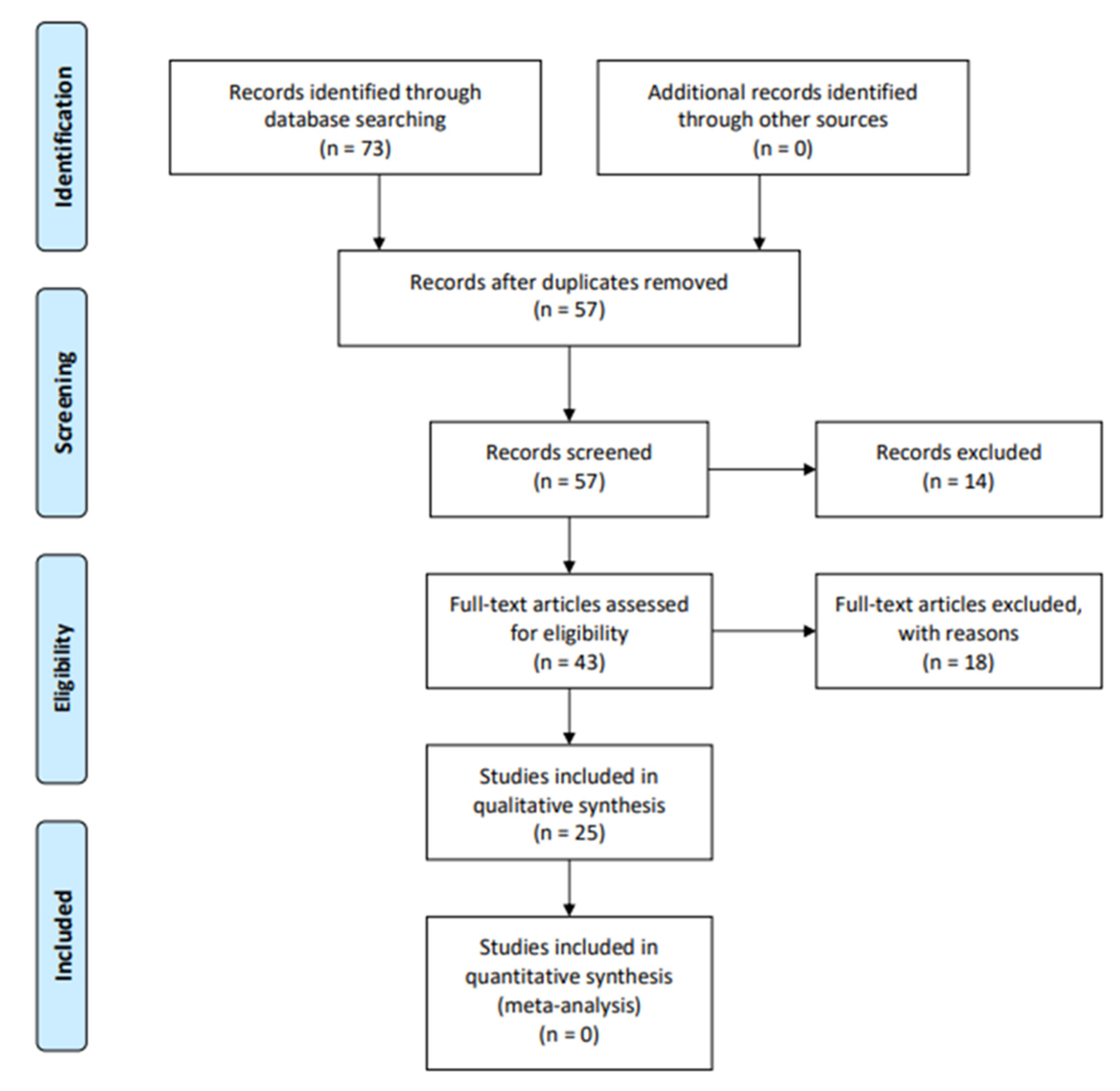 Sustainability 14 02860 g001