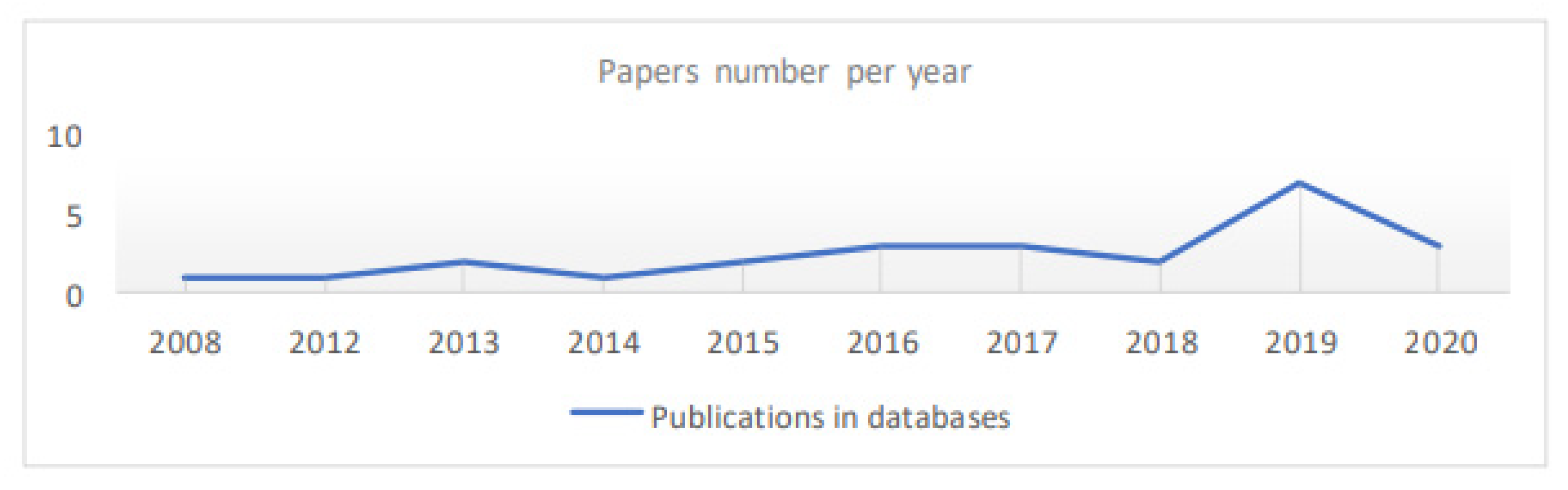 Sustainability 14 02860 g002