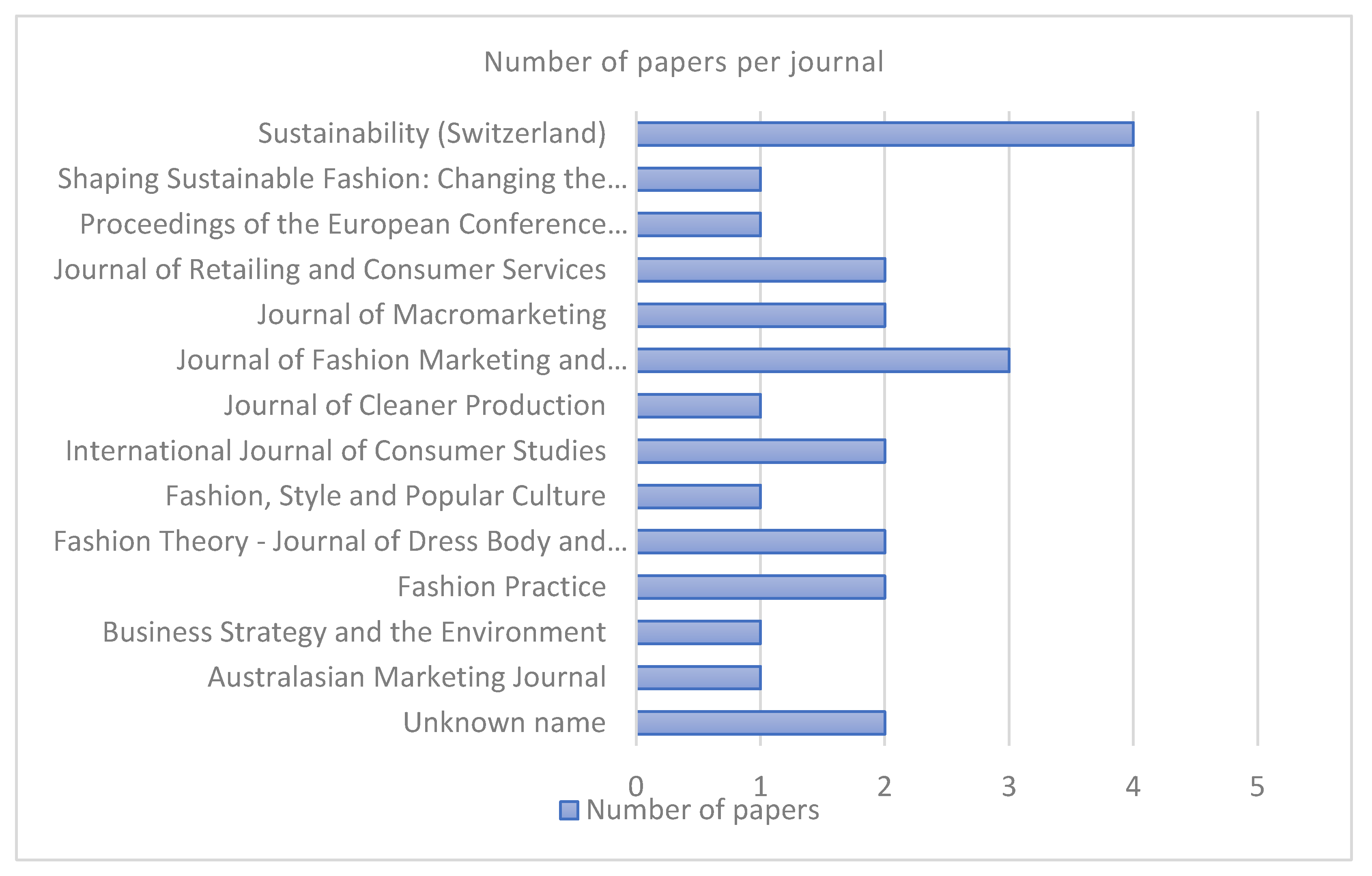 Sustainability 14 02860 g003