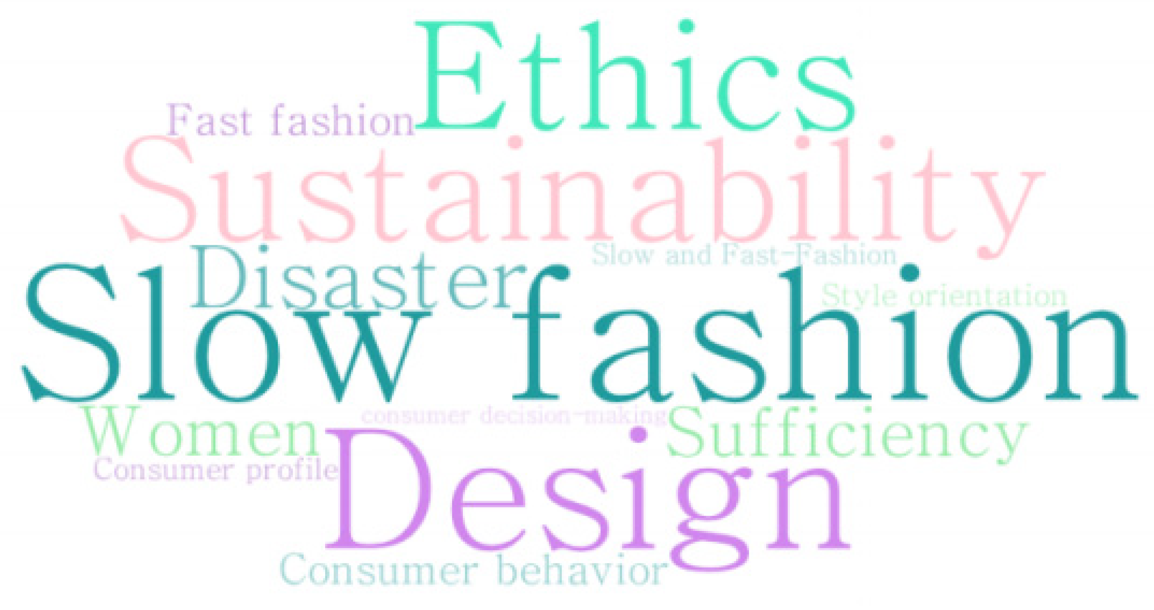 Sustainability 14 02860 g004