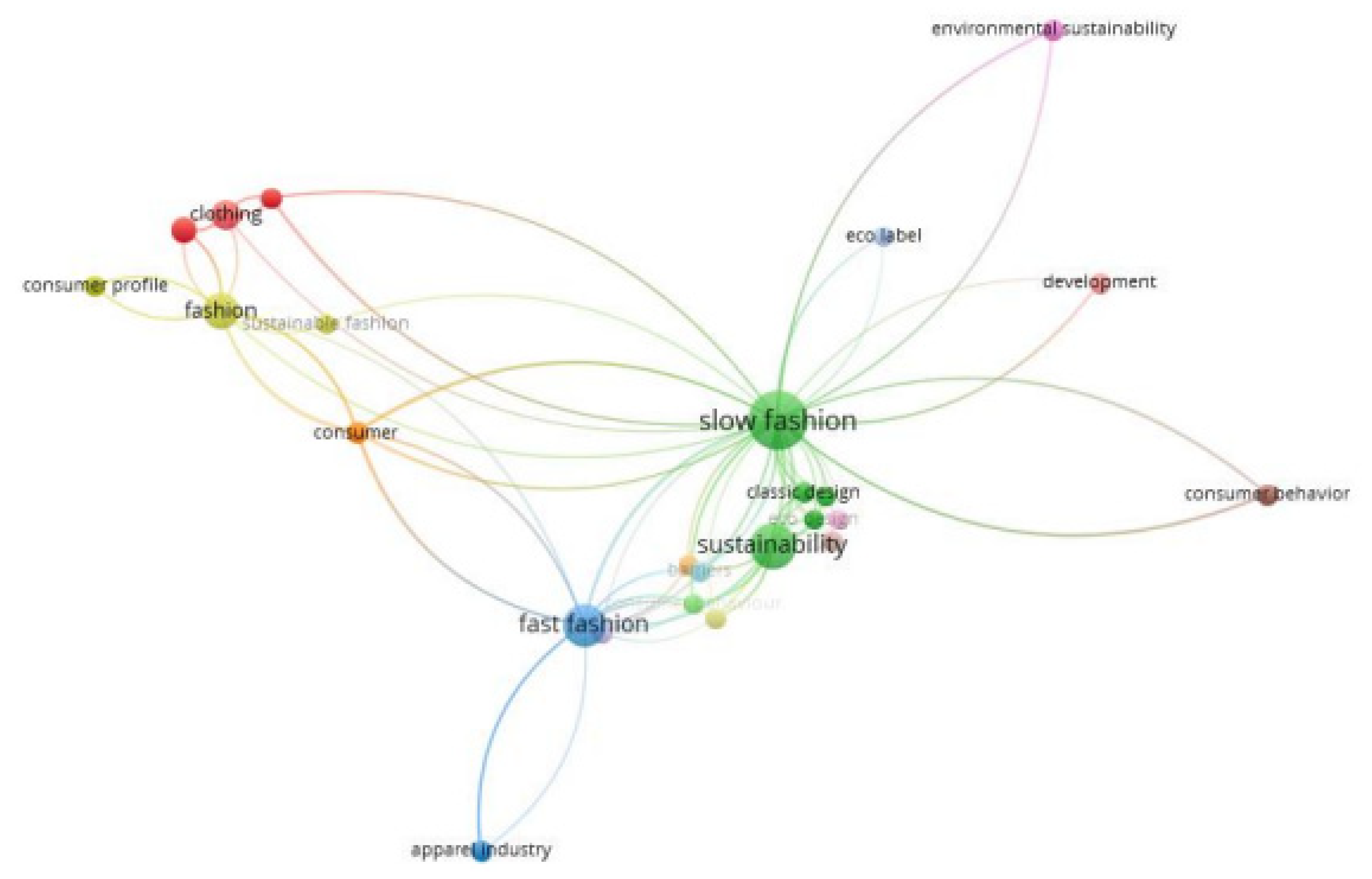 Sustainability 14 02860 g005