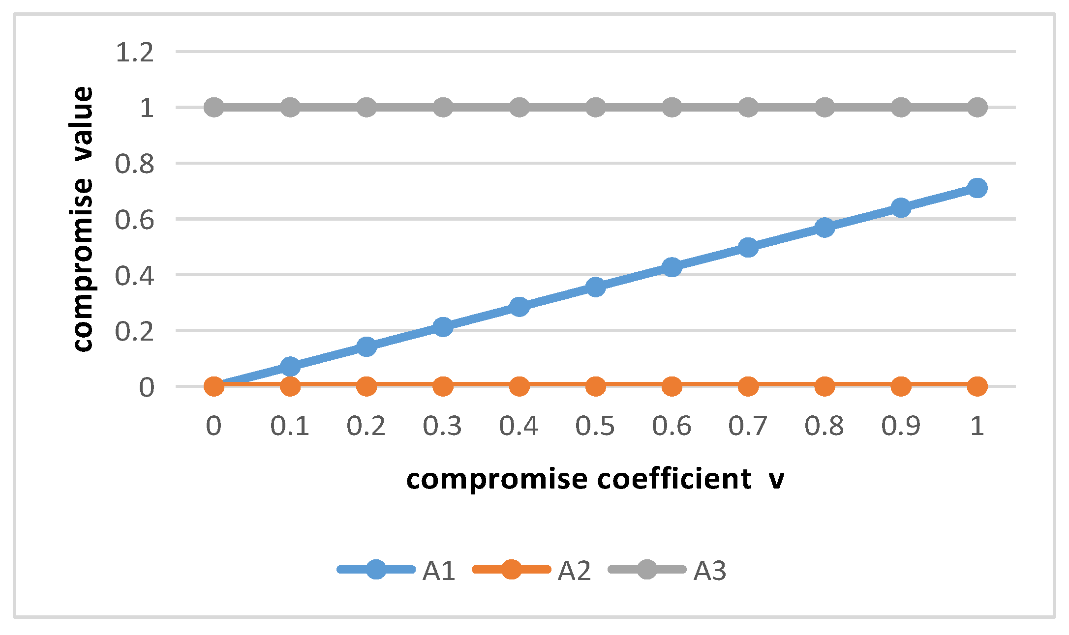 Sustainability 14 02863 g003