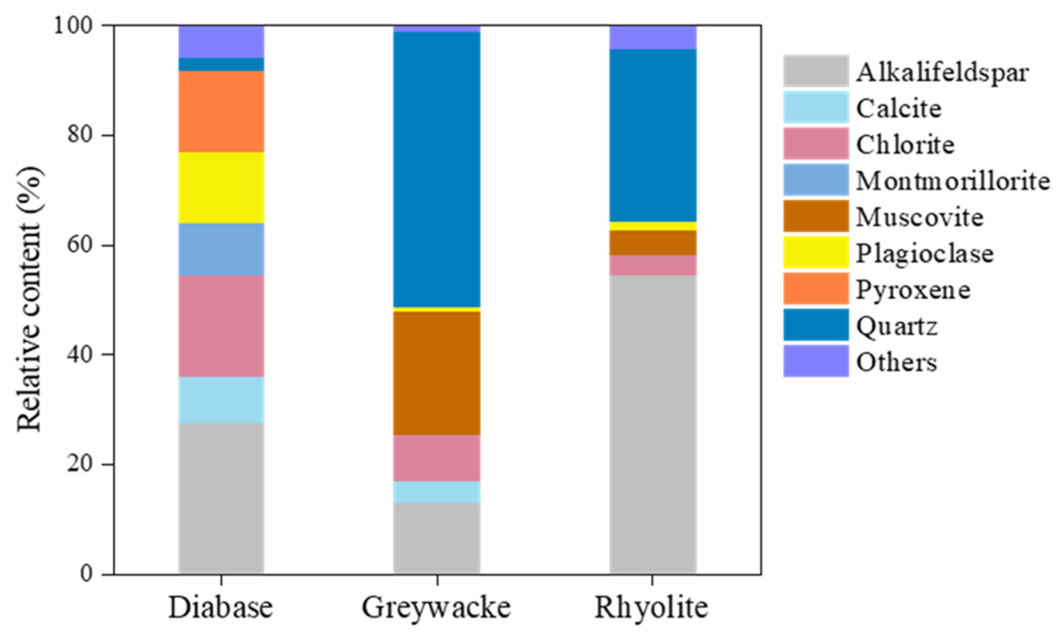 Sustainability 14 02864 g001