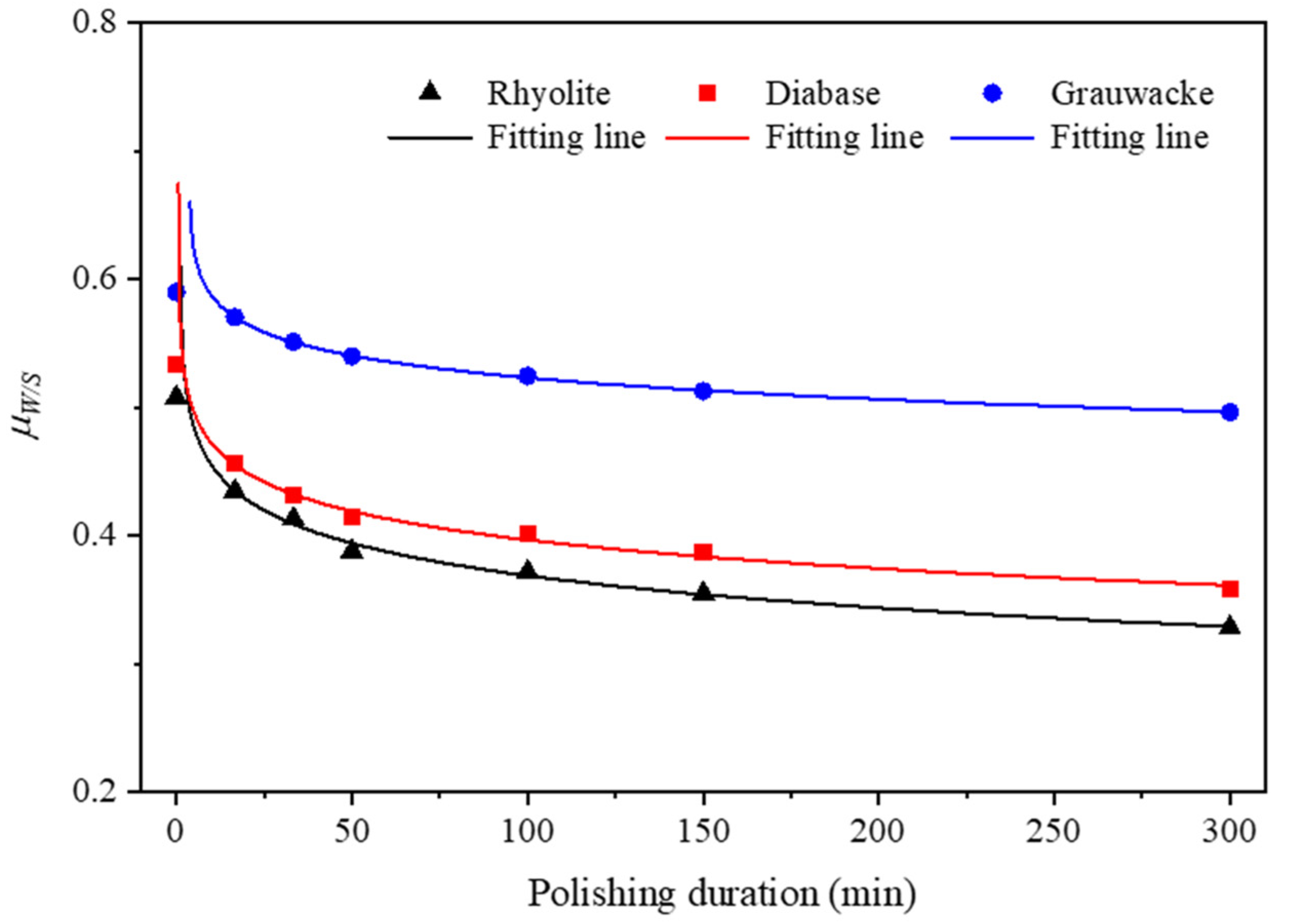 Sustainability 14 02864 g003