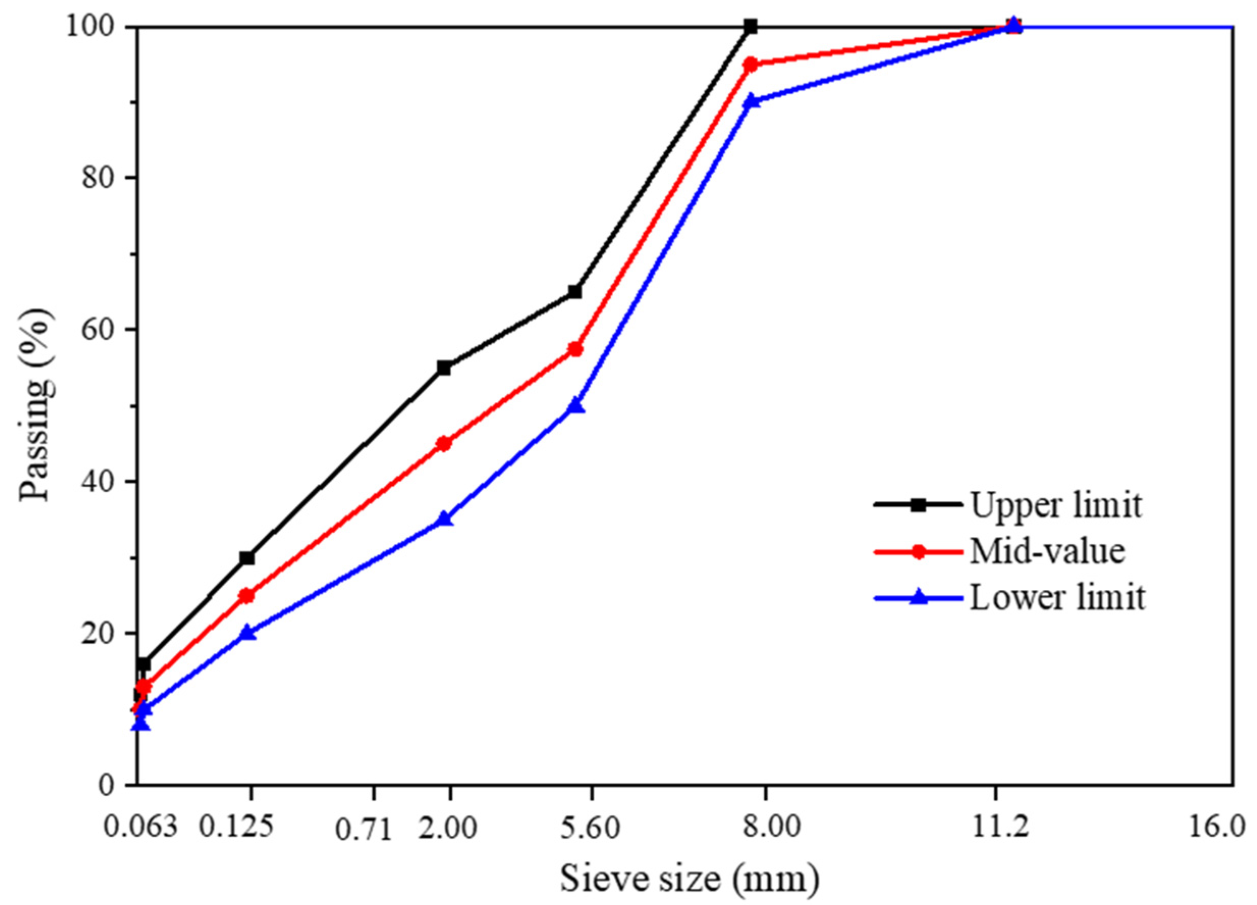 Sustainability 14 02864 g004