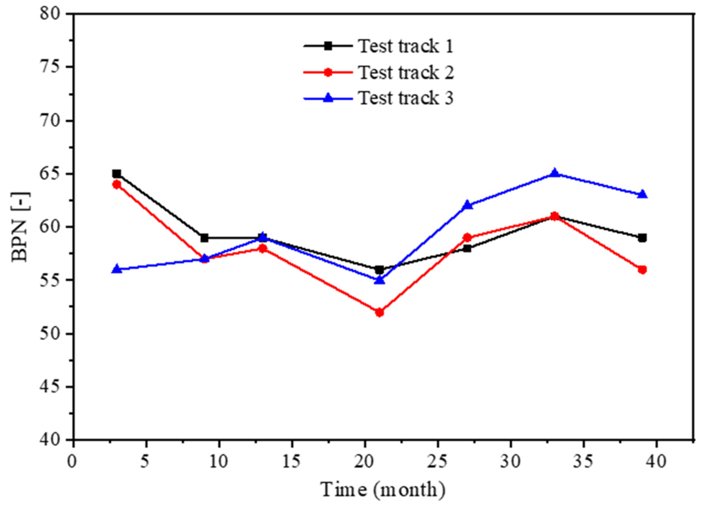 Sustainability 14 02864 g007