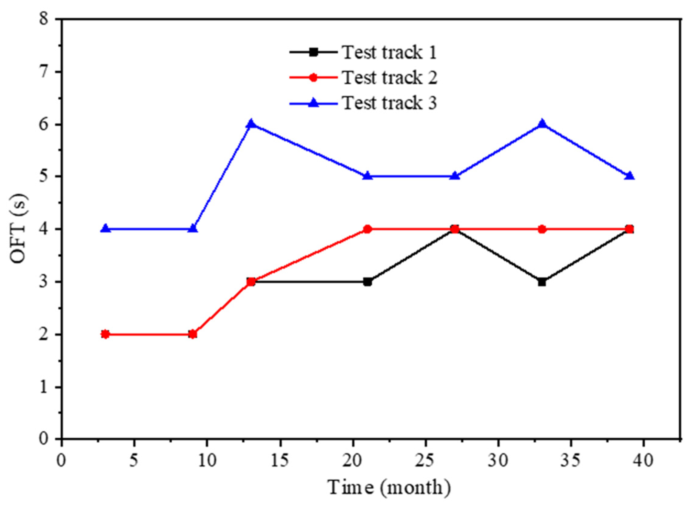Sustainability 14 02864 g008
