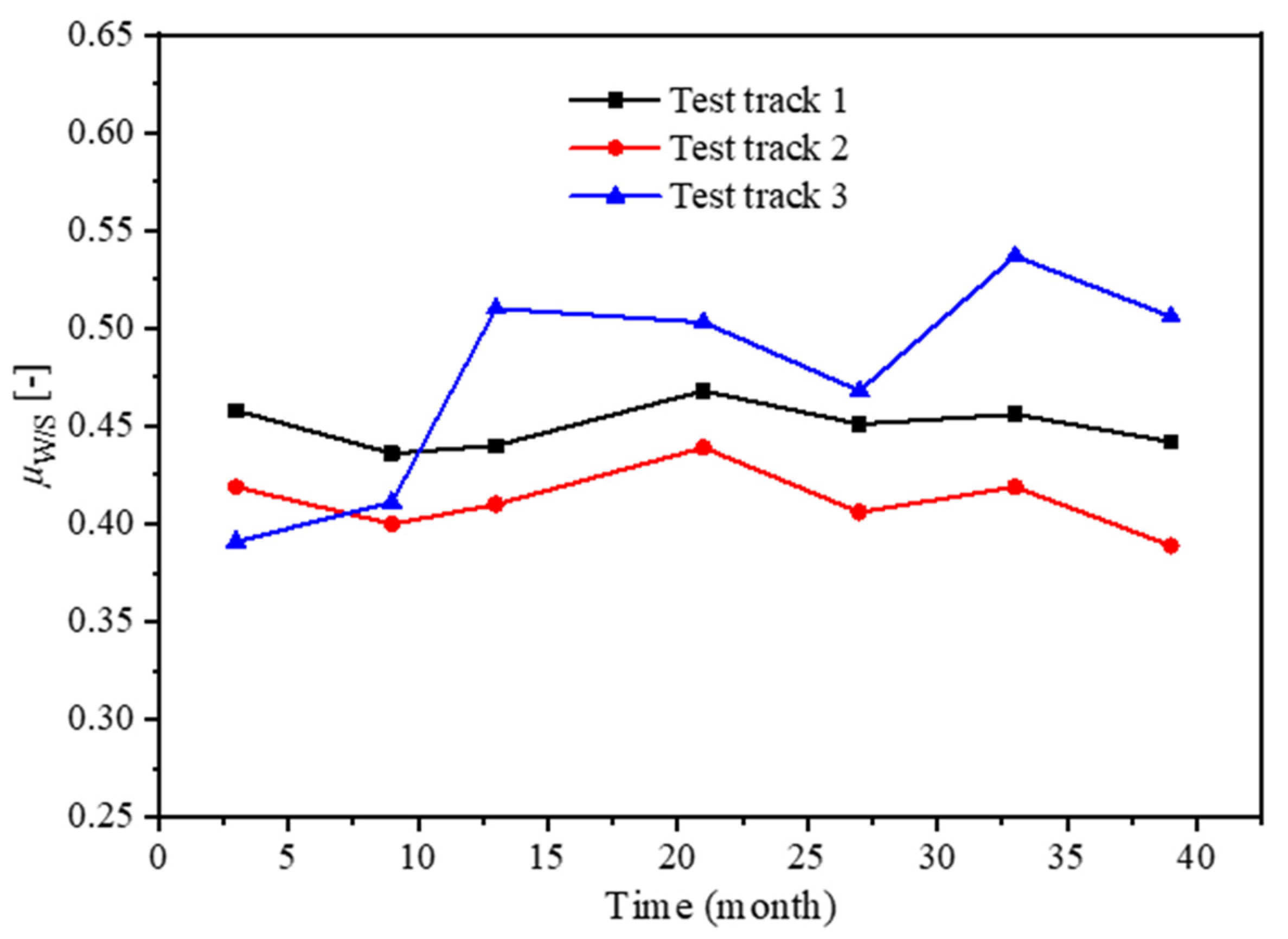 Sustainability 14 02864 g010