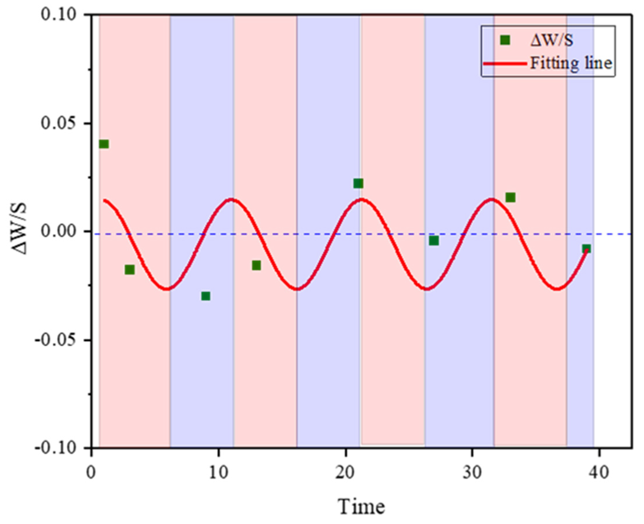 Sustainability 14 02864 g012