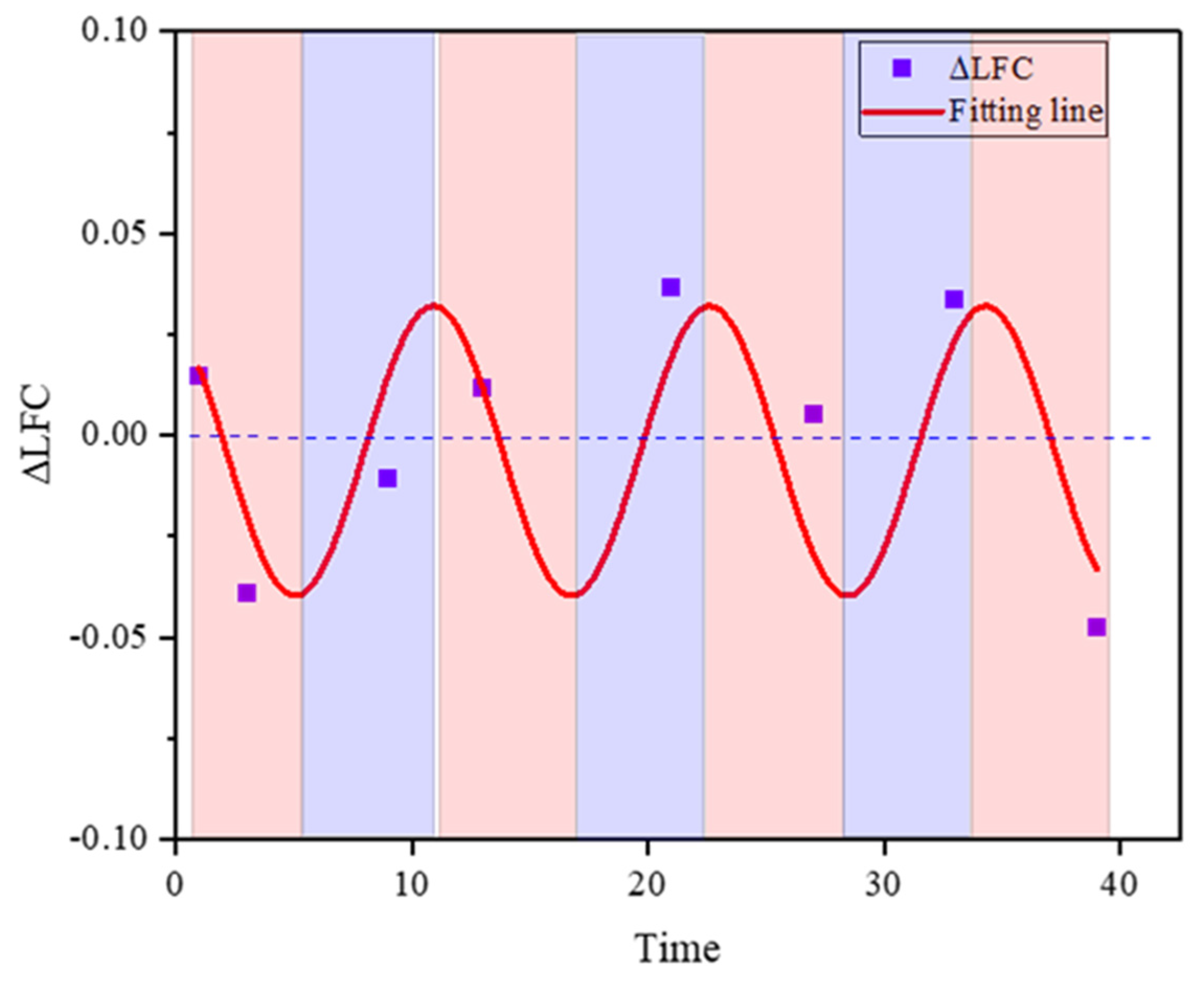 Sustainability 14 02864 g013
