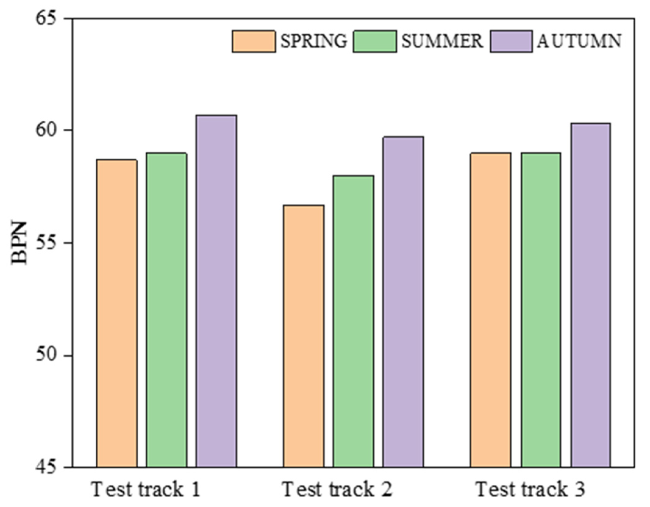 Sustainability 14 02864 g014