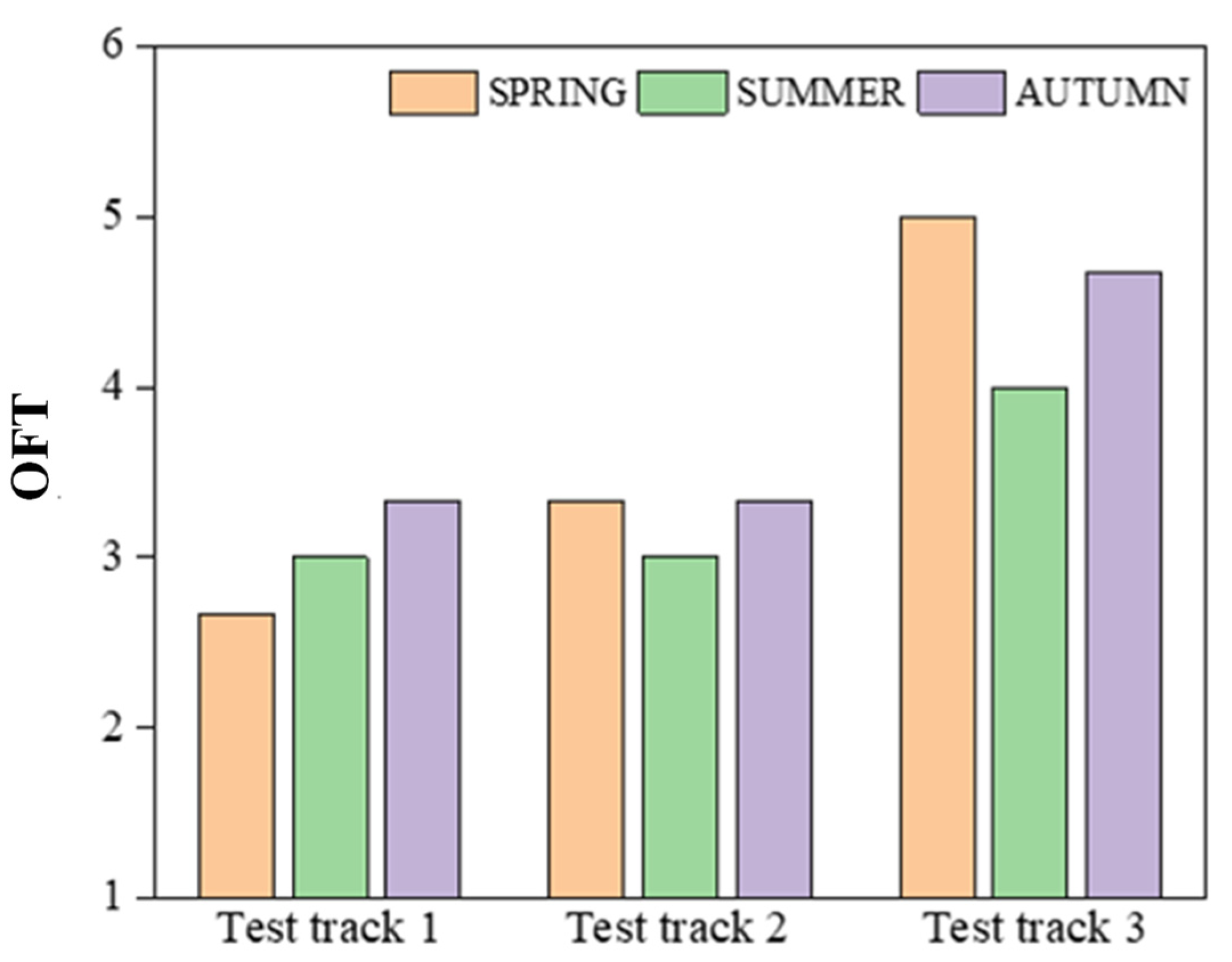 Sustainability 14 02864 g015