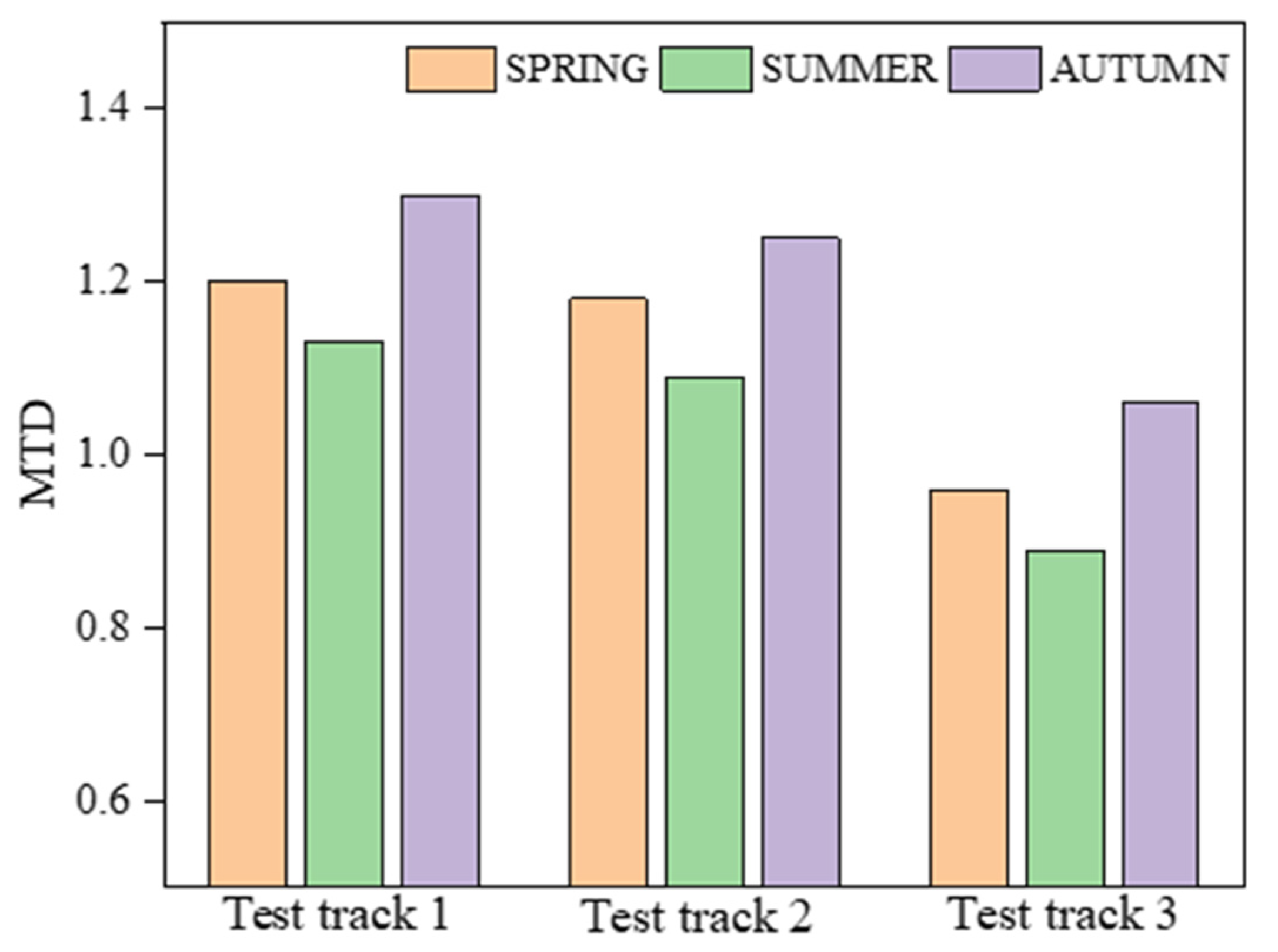 Sustainability 14 02864 g016