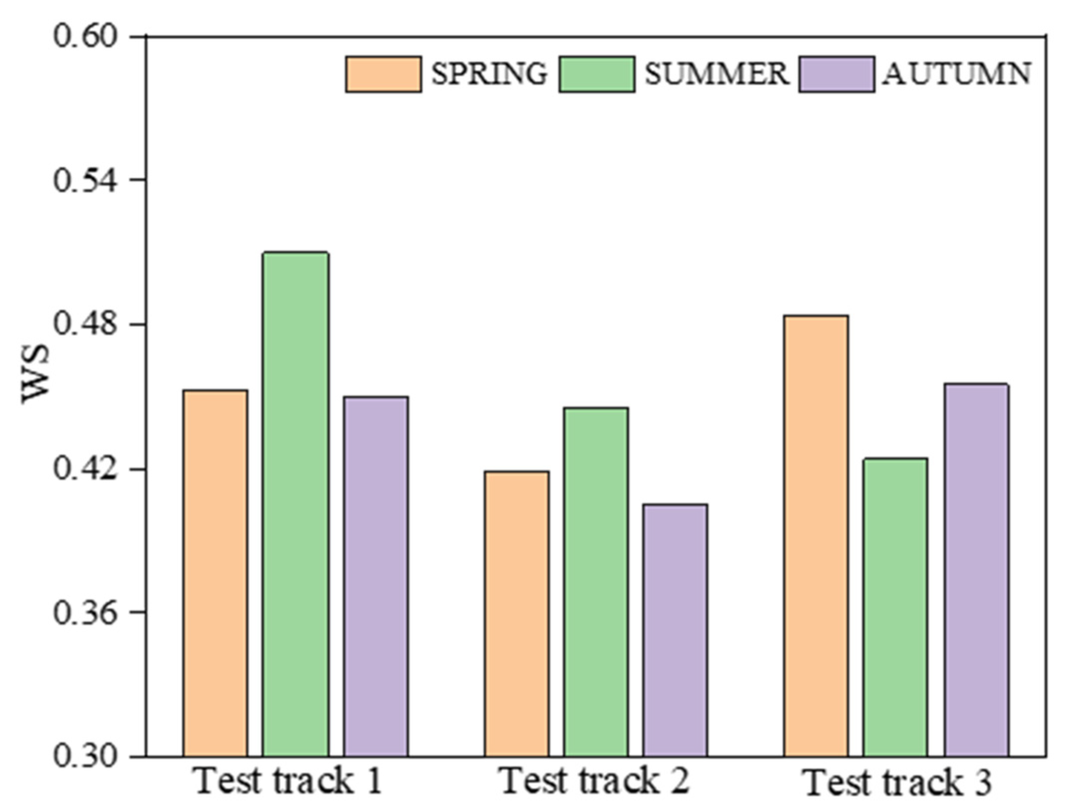 Sustainability 14 02864 g017