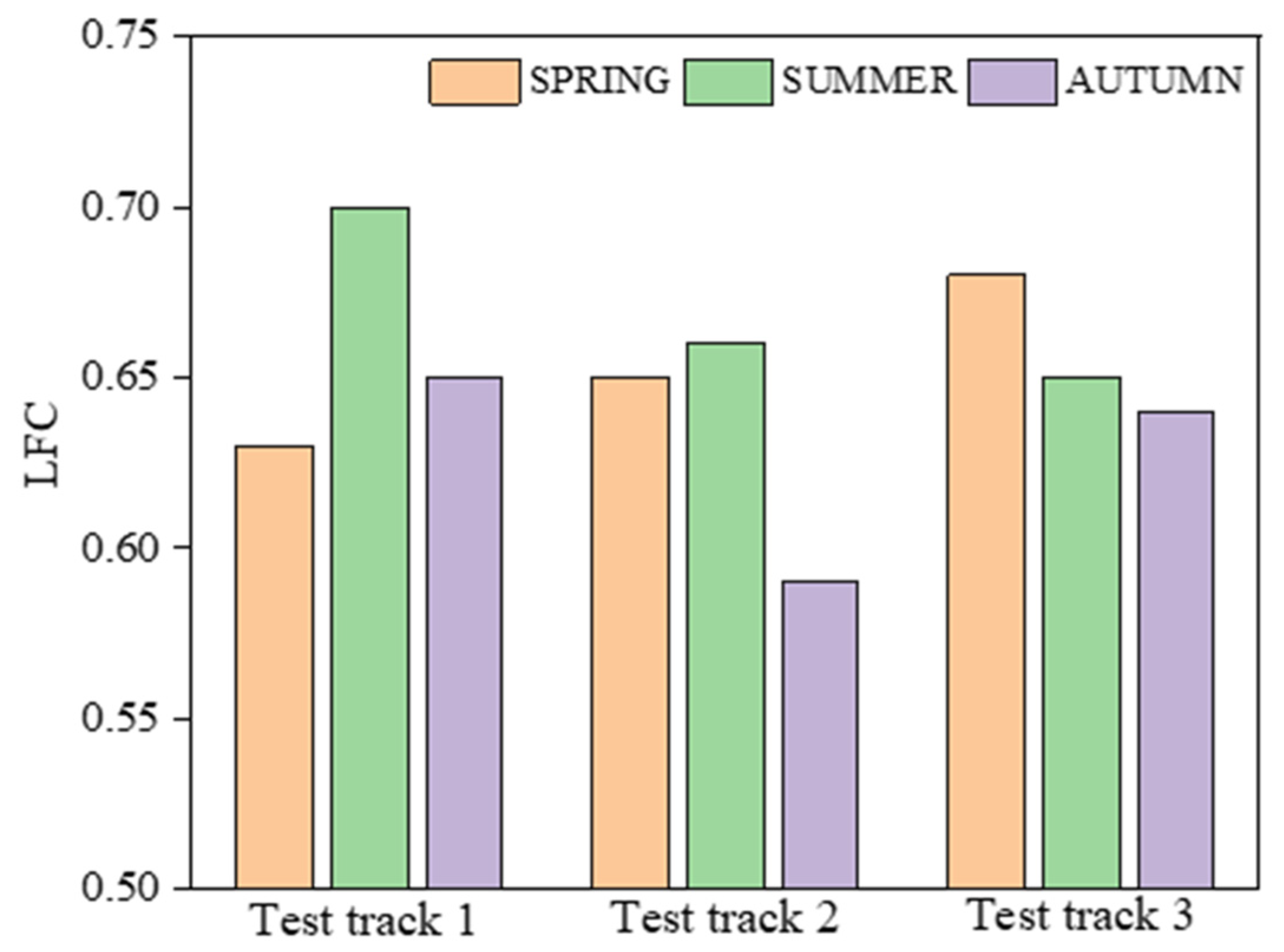 Sustainability 14 02864 g018