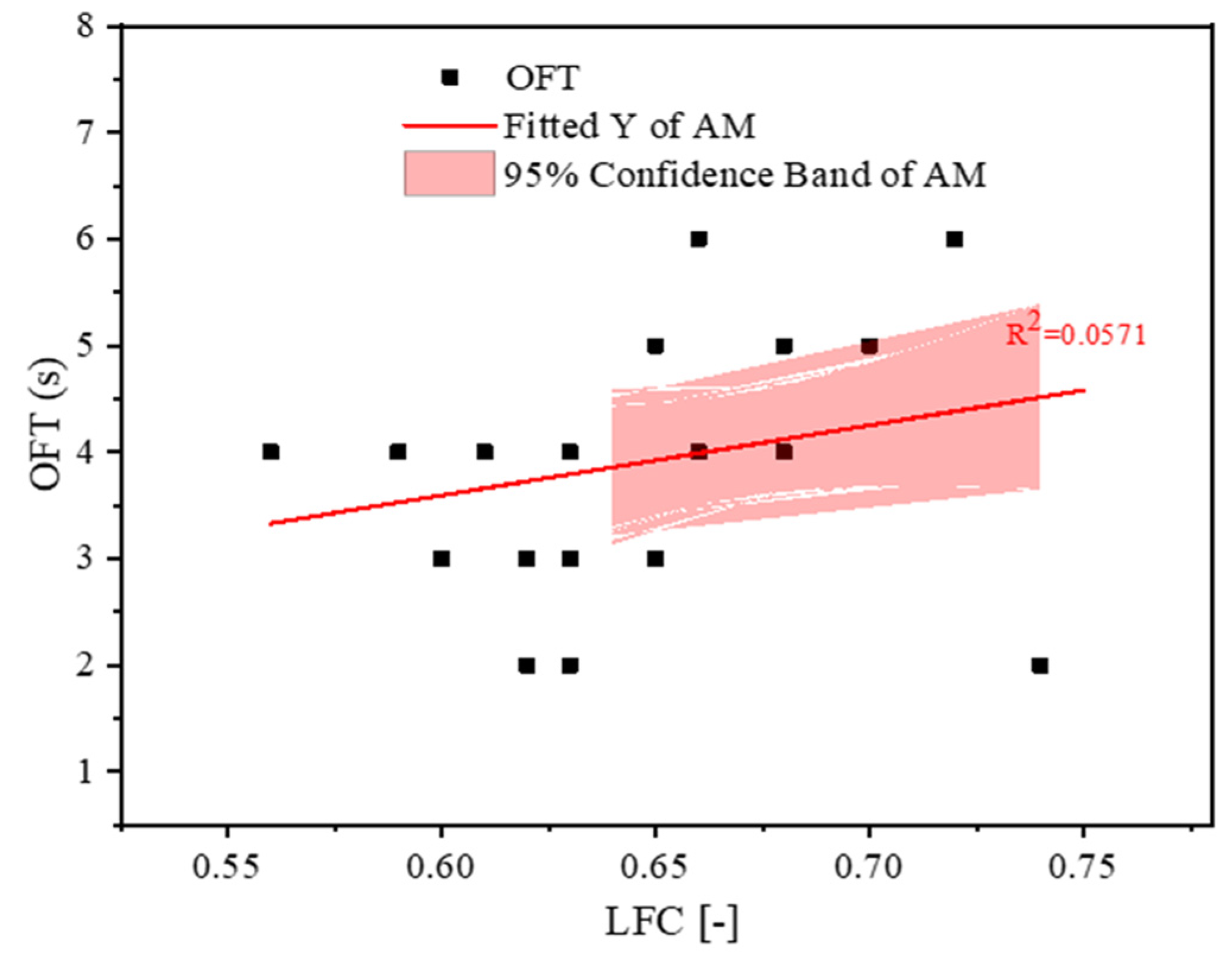Sustainability 14 02864 g020