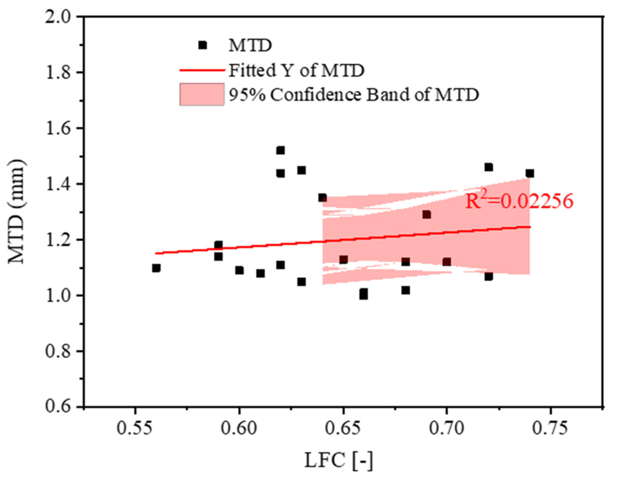 Sustainability 14 02864 g021
