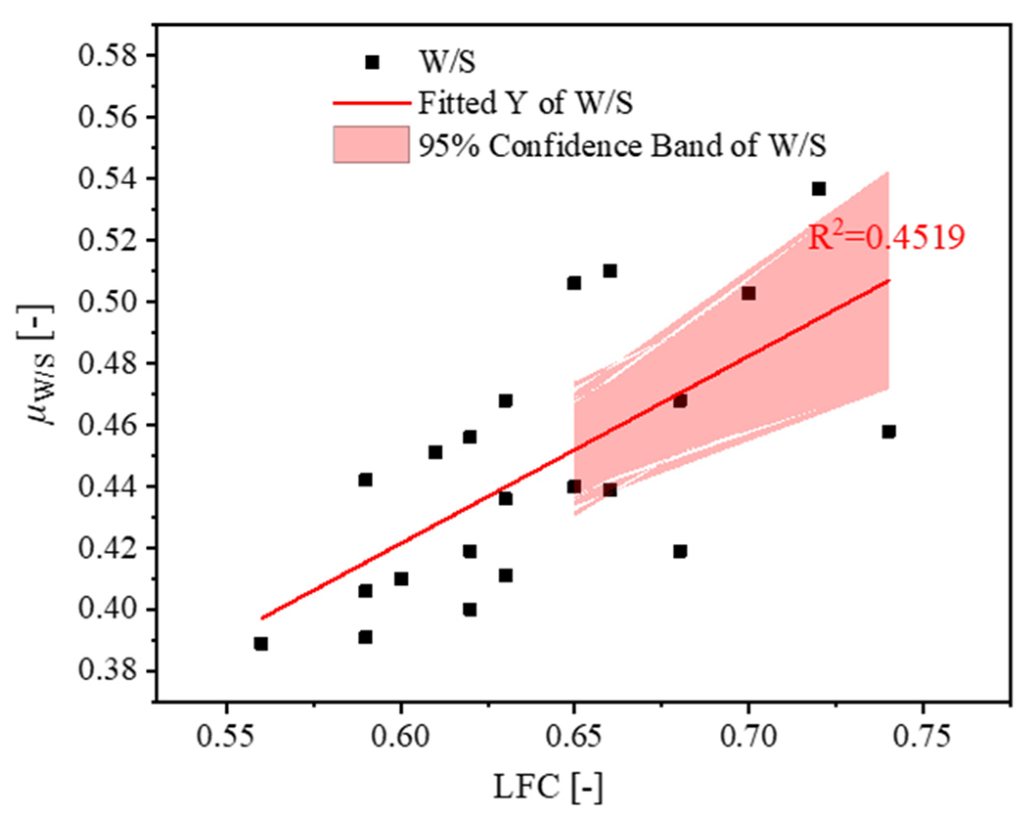 Sustainability 14 02864 g022