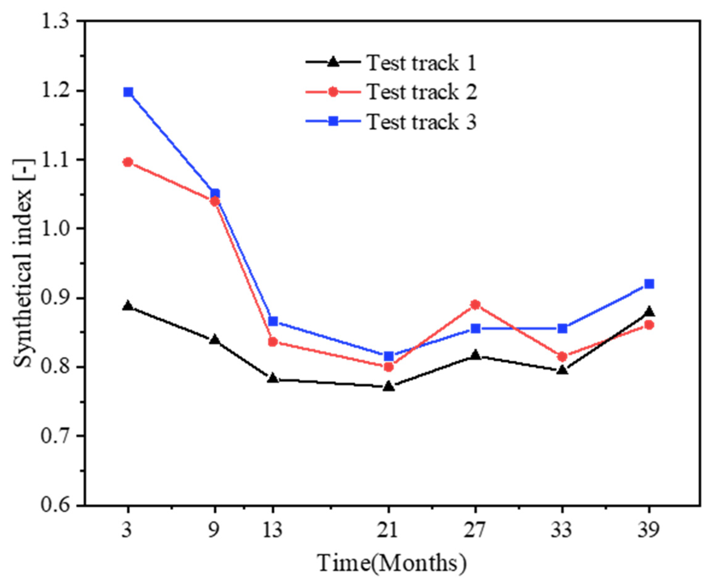 Sustainability 14 02864 g023