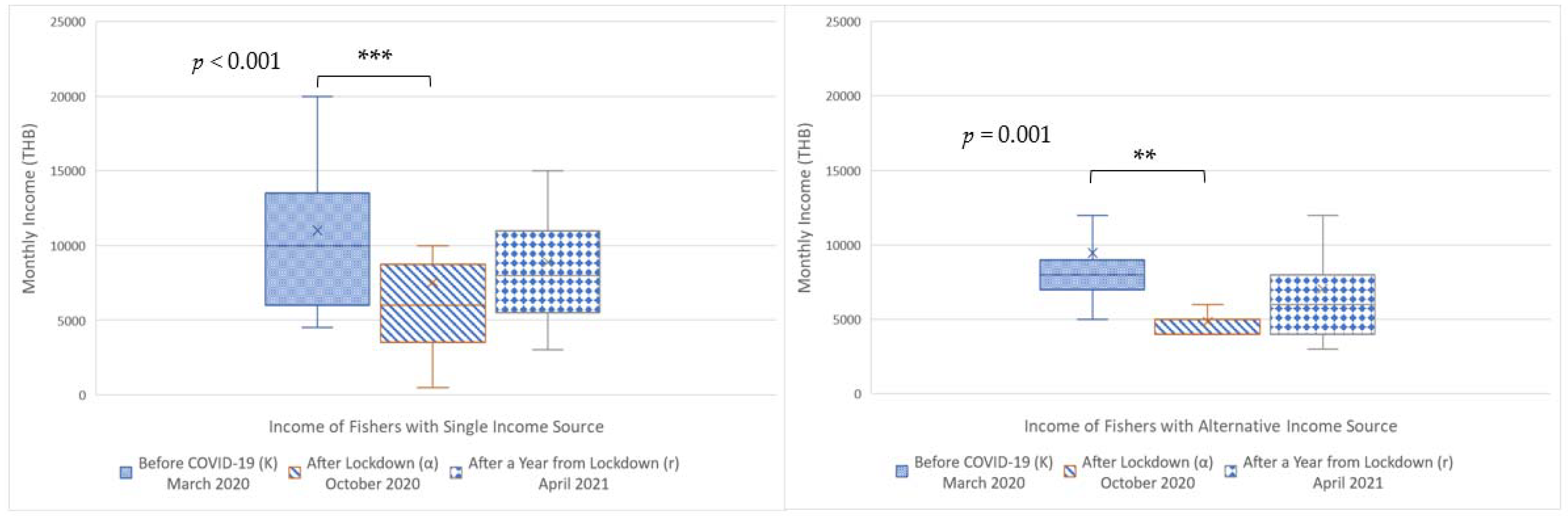 Sustainability 14 02865 g003