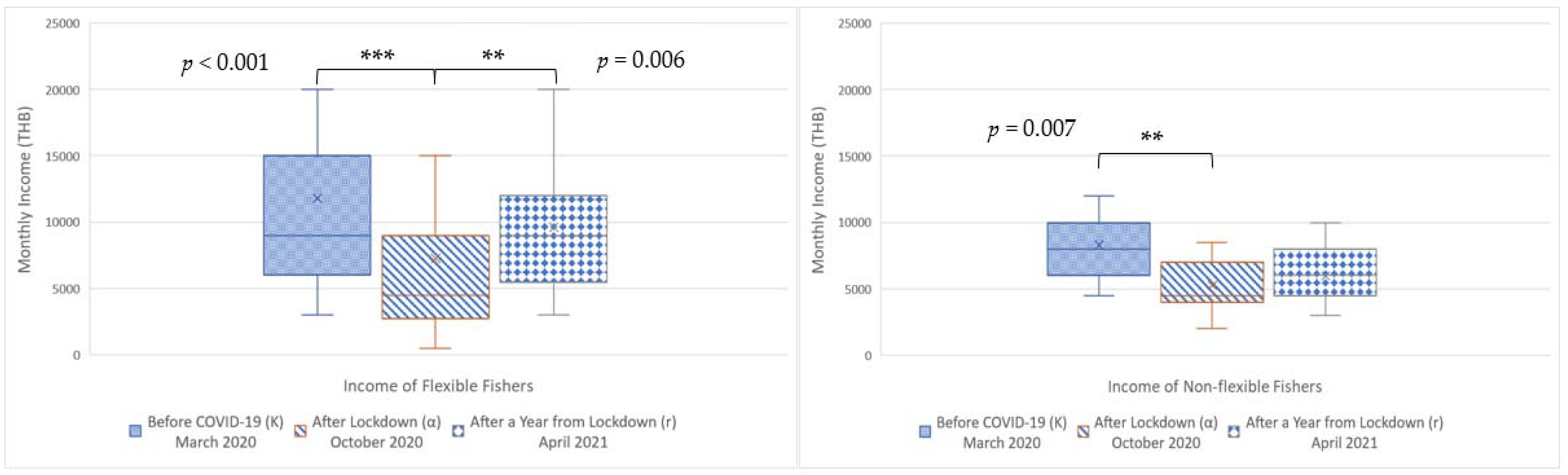 Sustainability 14 02865 g004