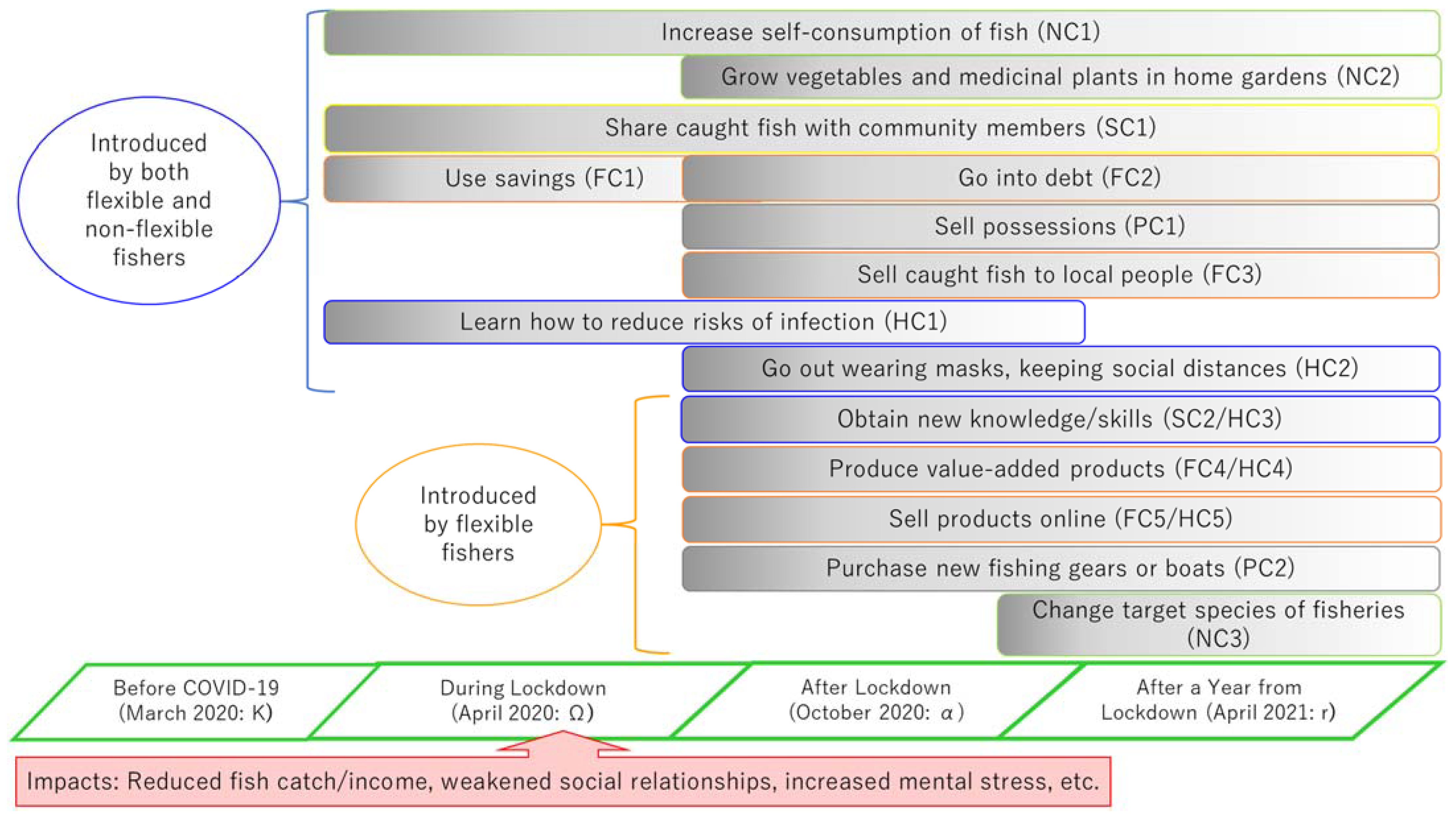 Sustainability 14 02865 g005