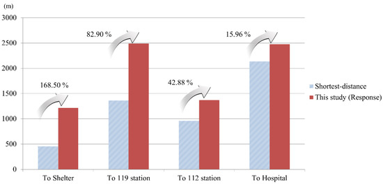 Sustainability 14 02866 g0a5 550