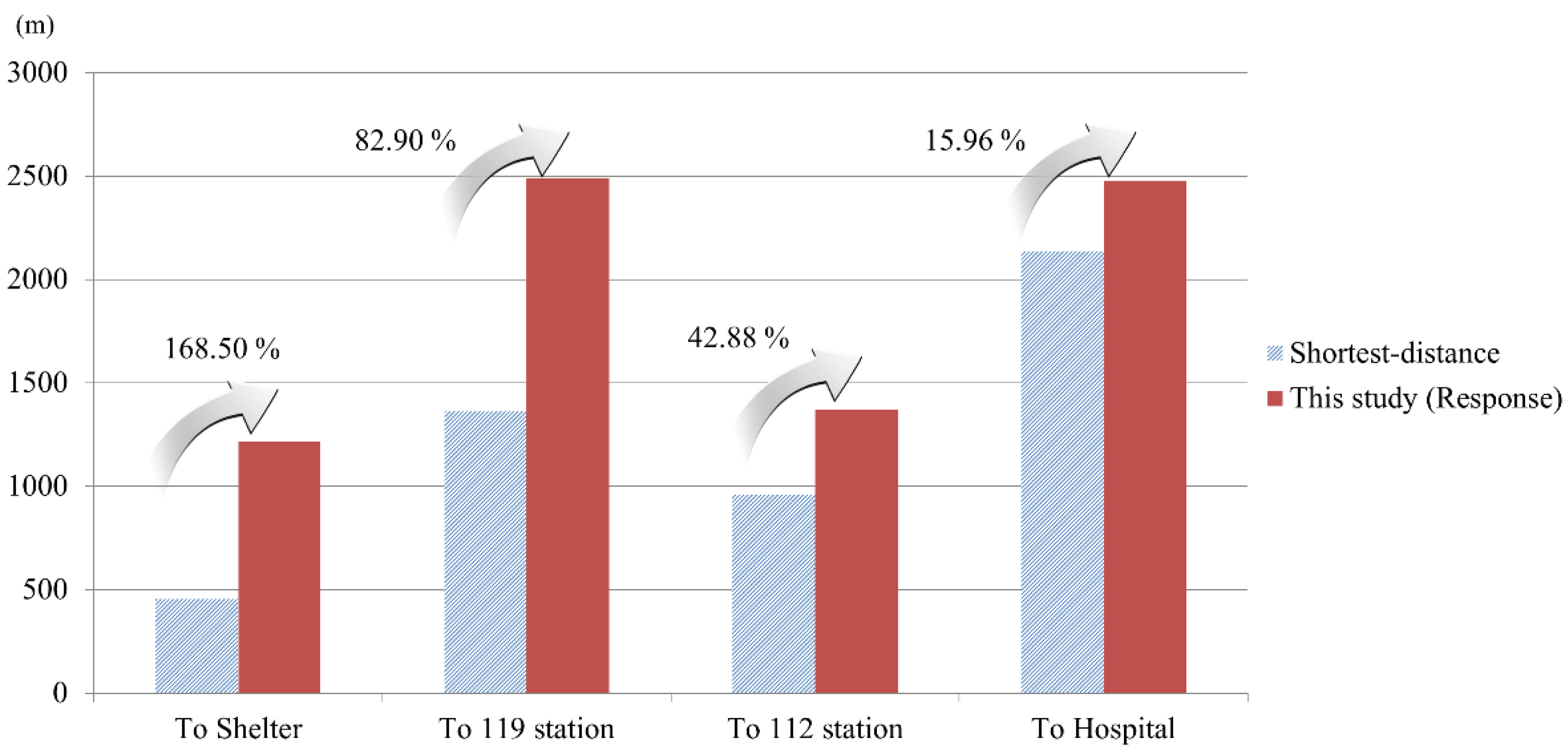 Sustainability 14 02866 g0a5