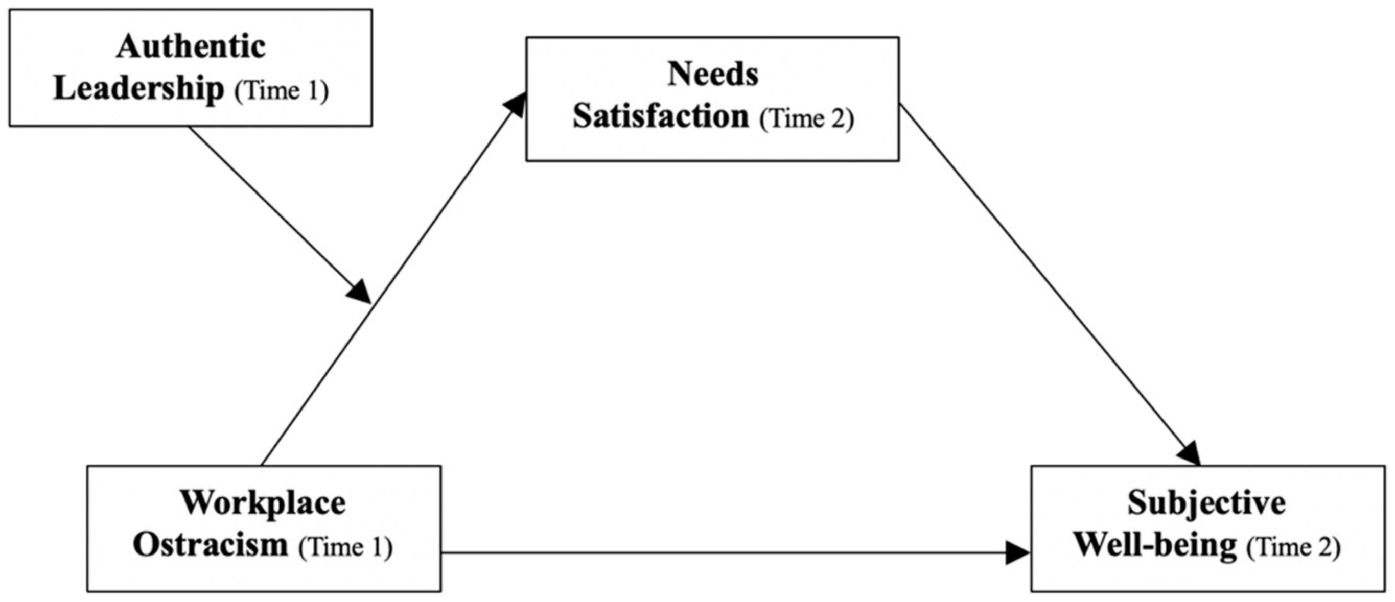 Sustainability 14 02869 g001