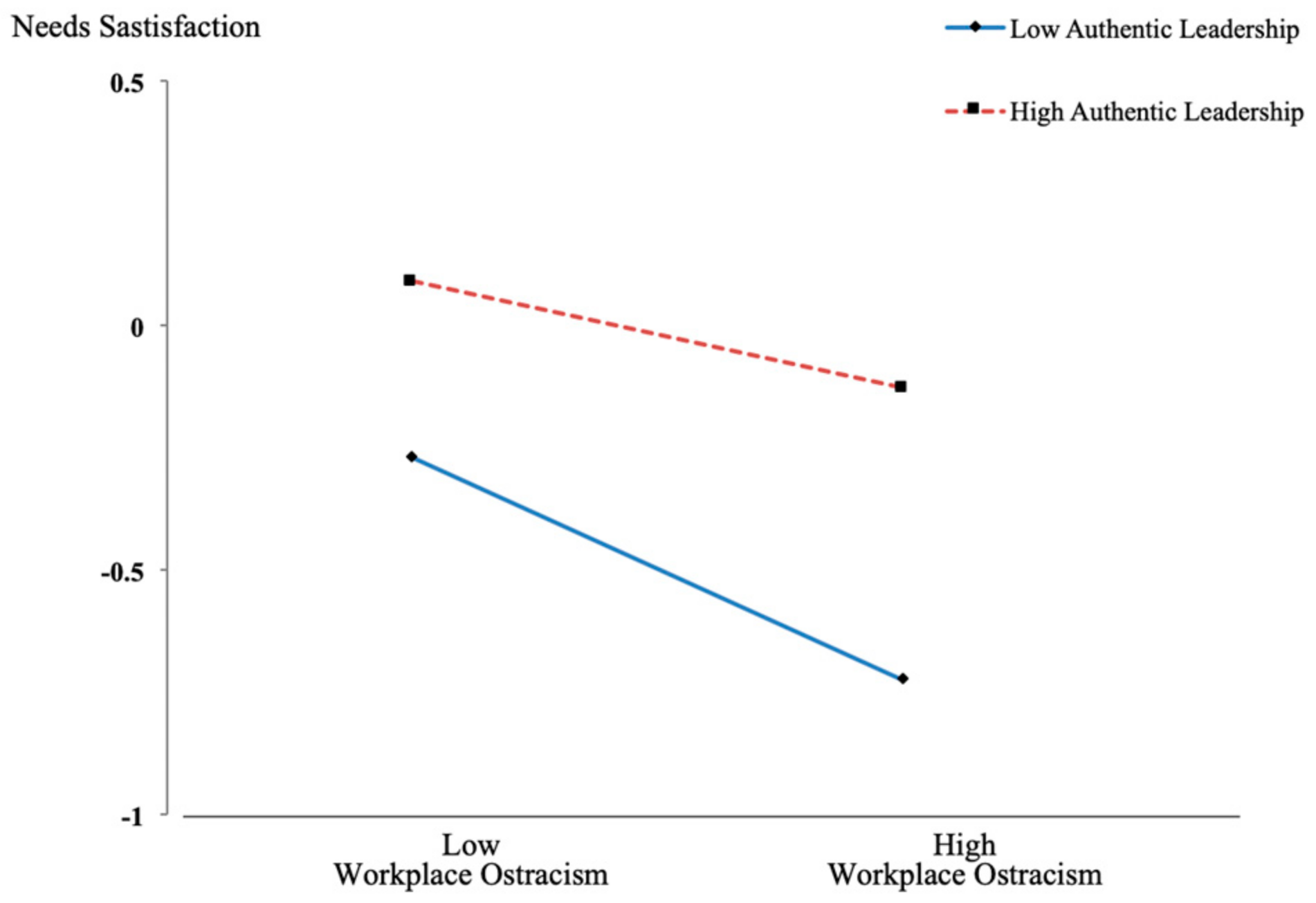 Sustainability 14 02869 g002