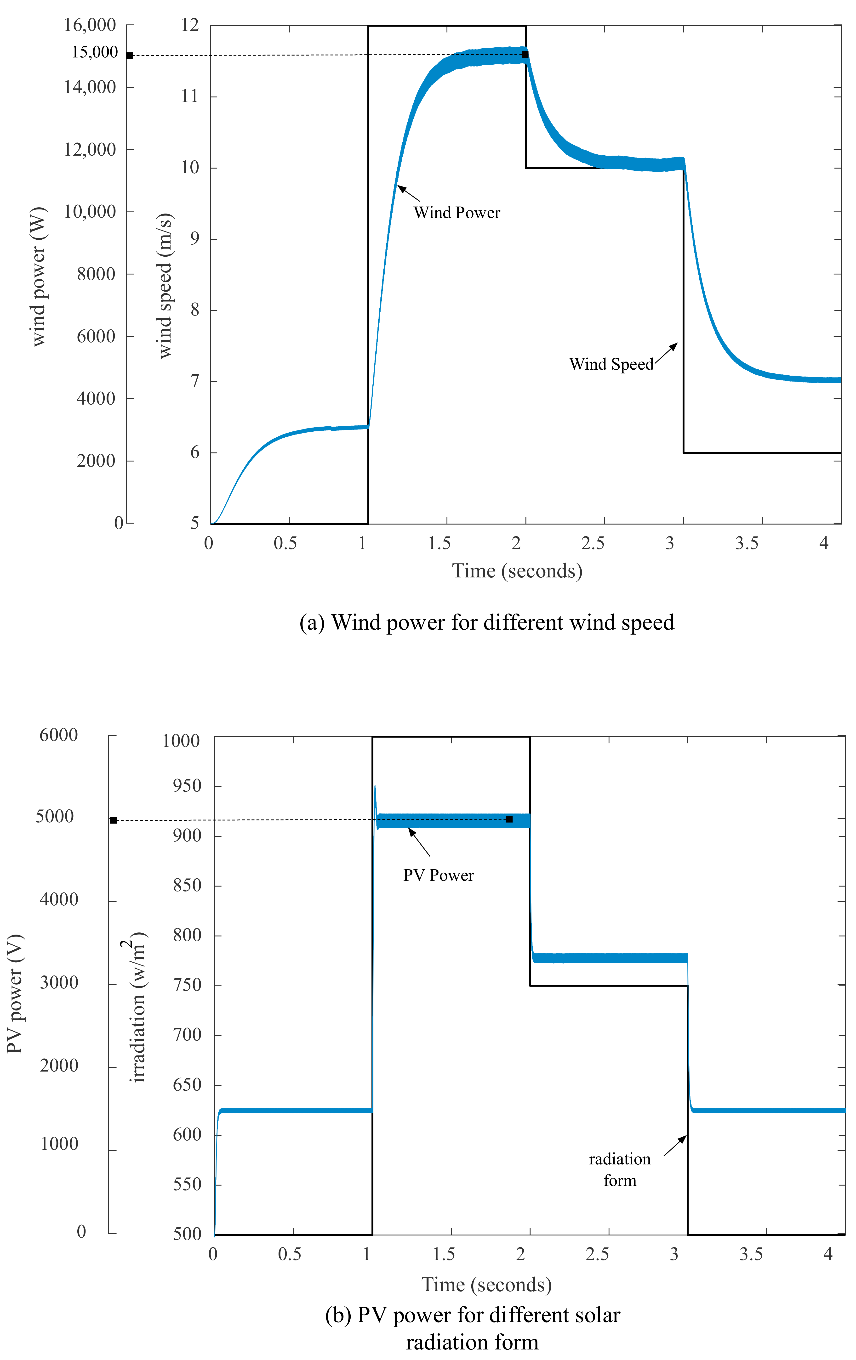 Sustainability 14 02870 g007