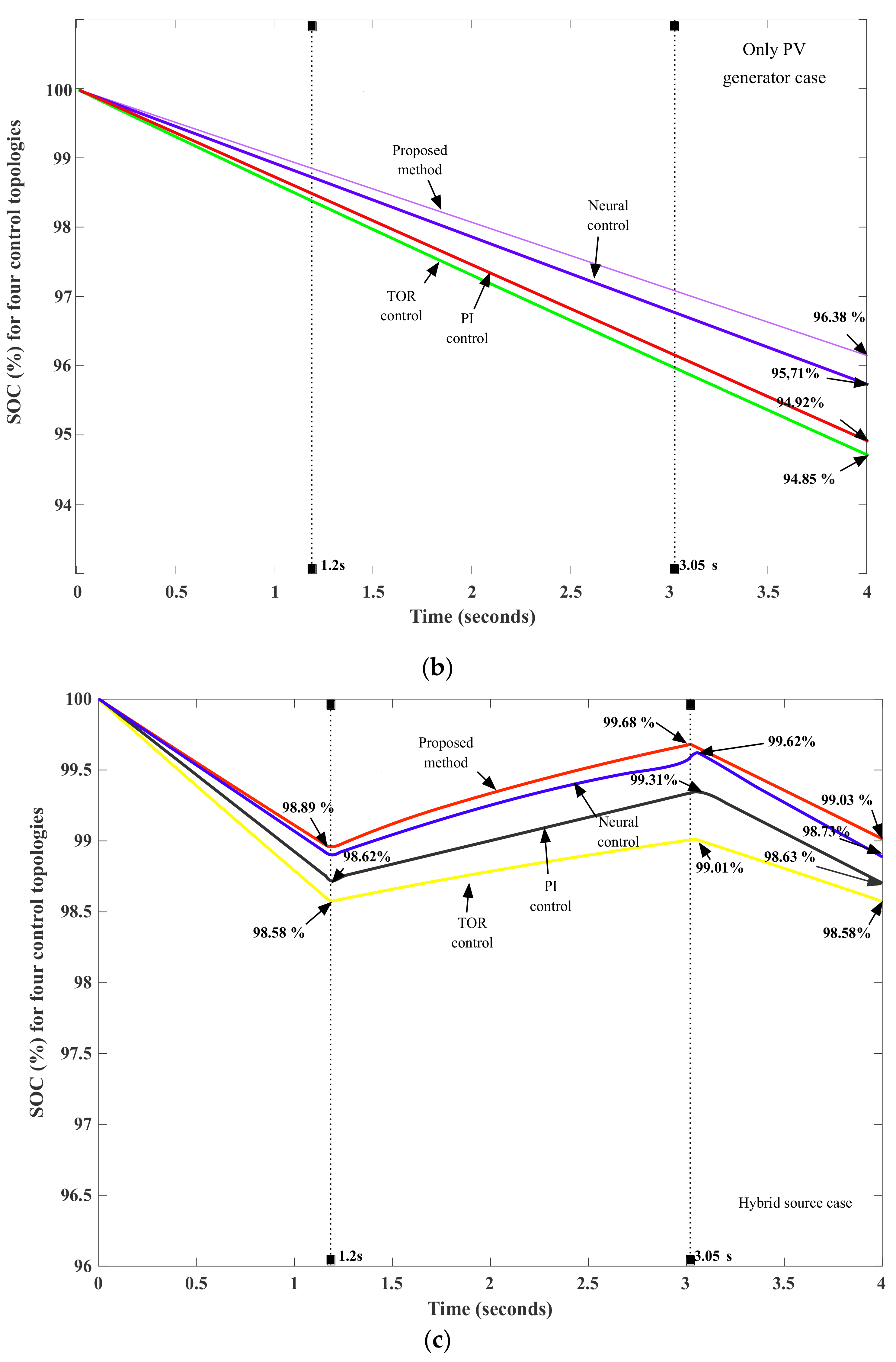 Sustainability 14 02870 g008b