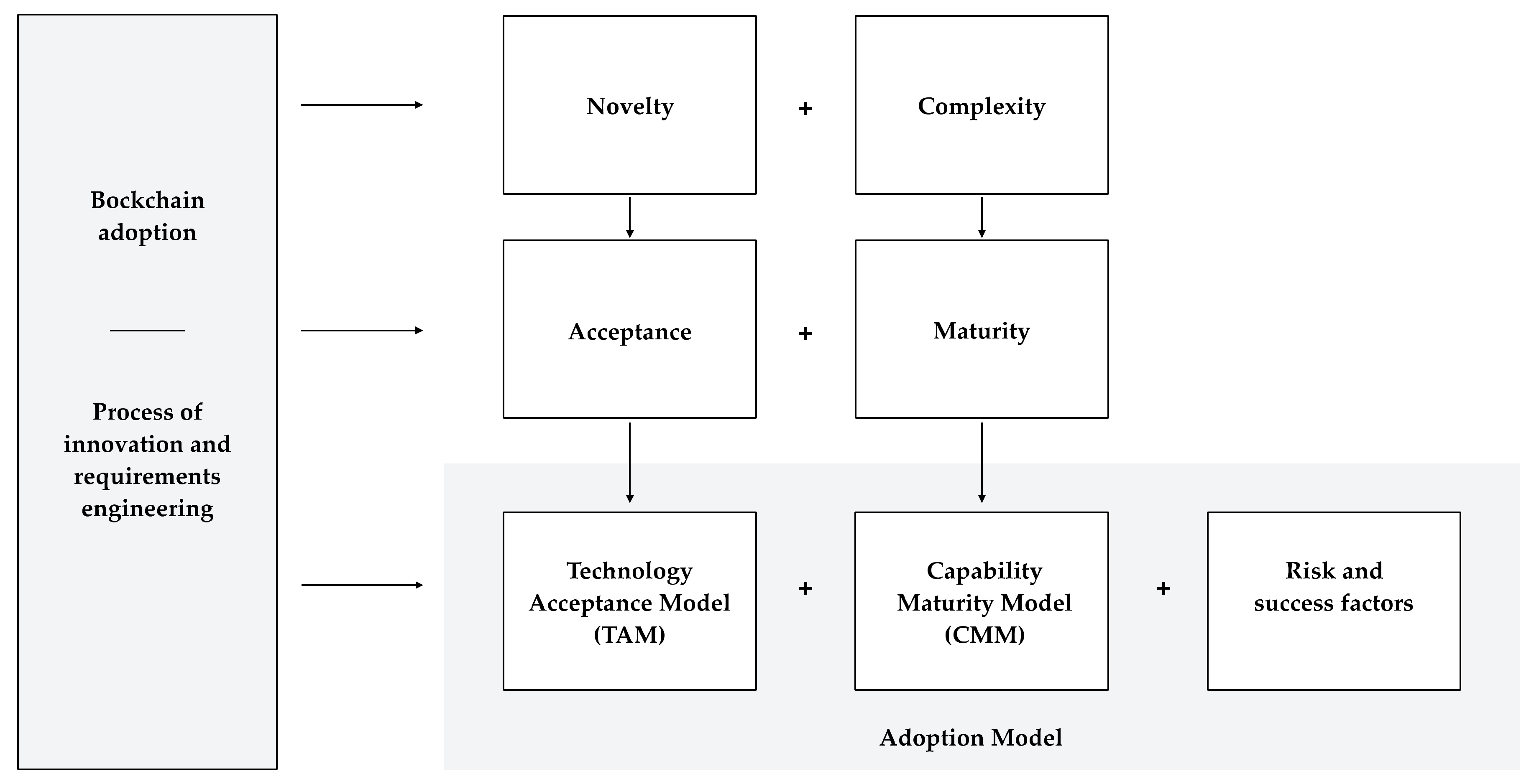 Sustainability 14 02873 g001 Sustainability 14 02873 g001