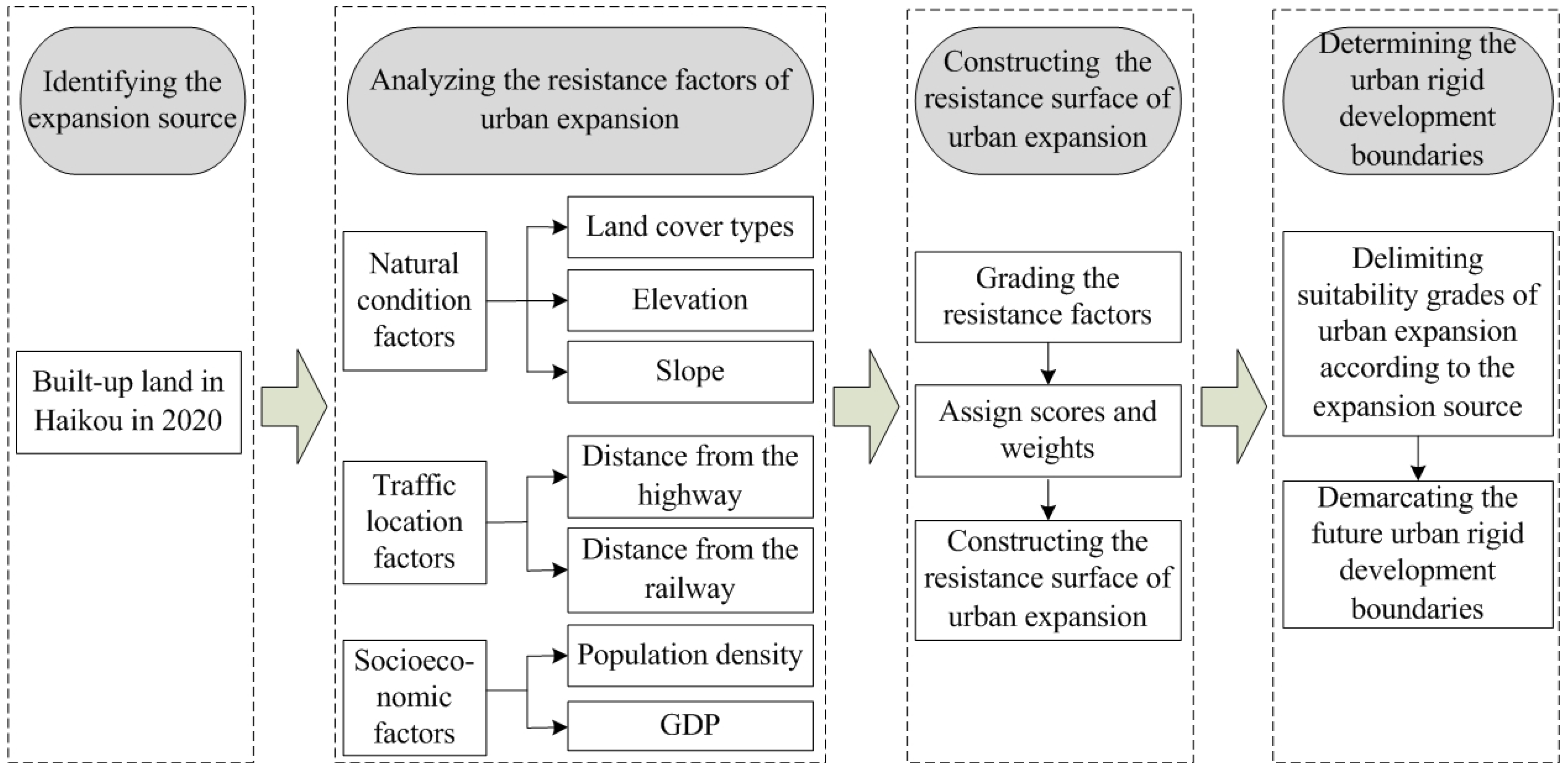 Sustainability 14 02874 g002