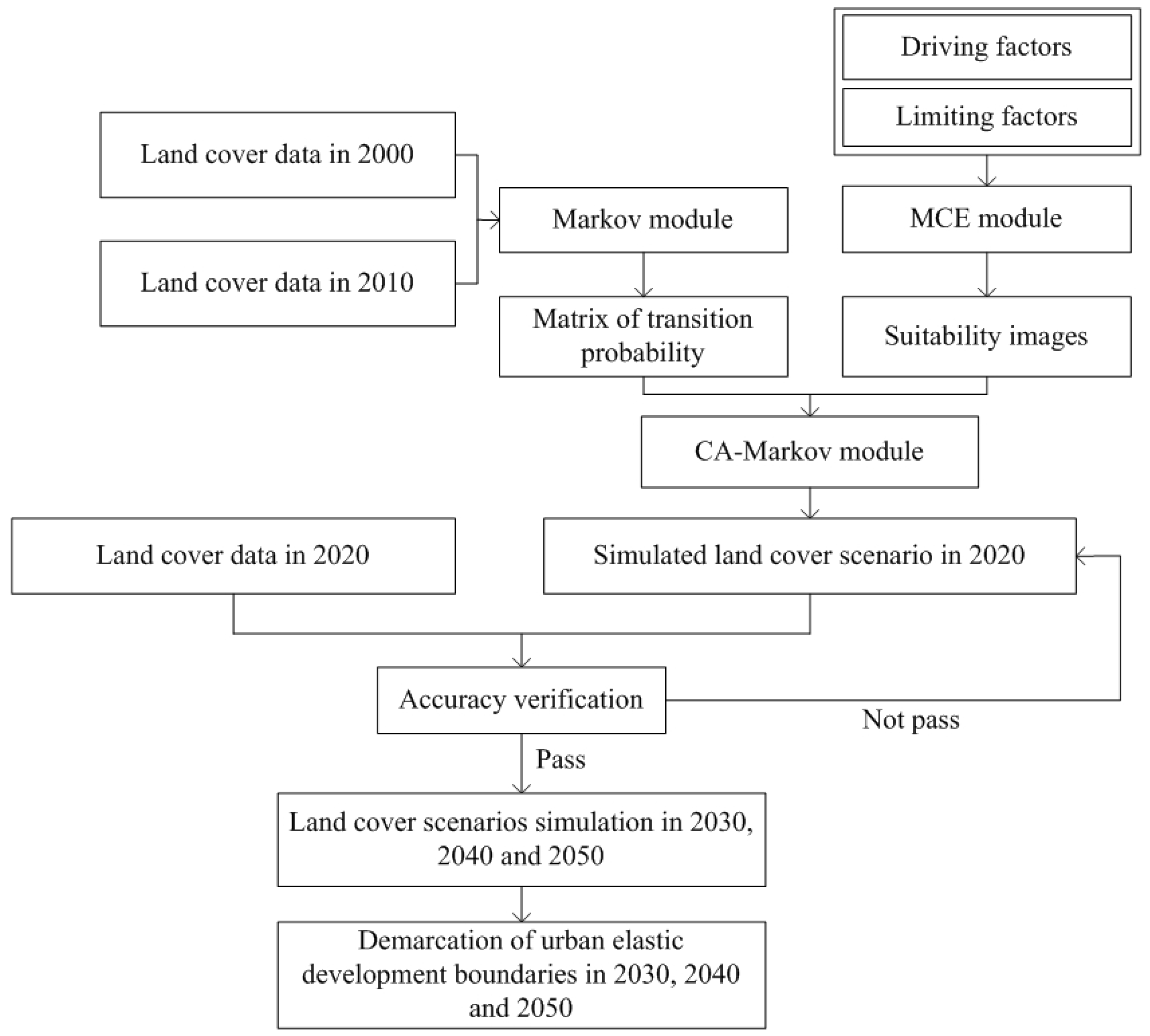 Sustainability 14 02874 g003