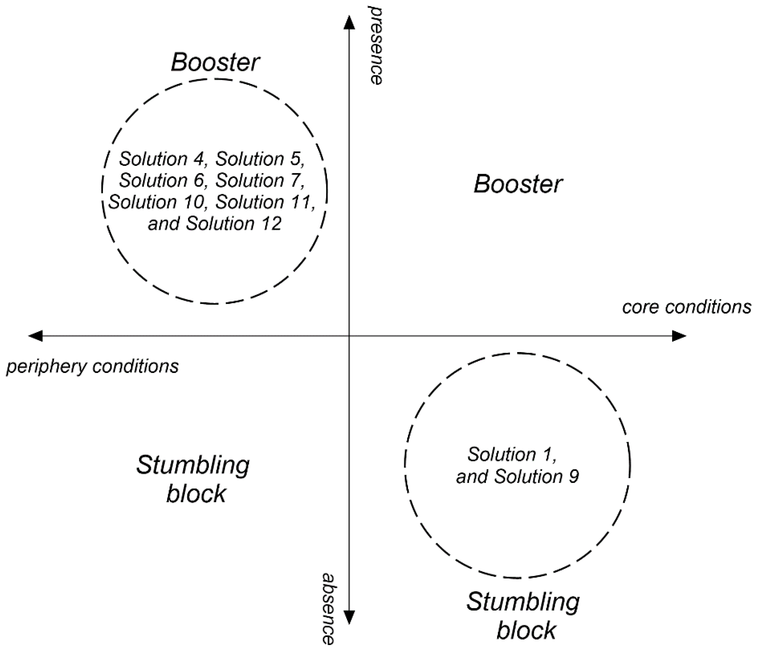 Sustainability 14 02876 g002
