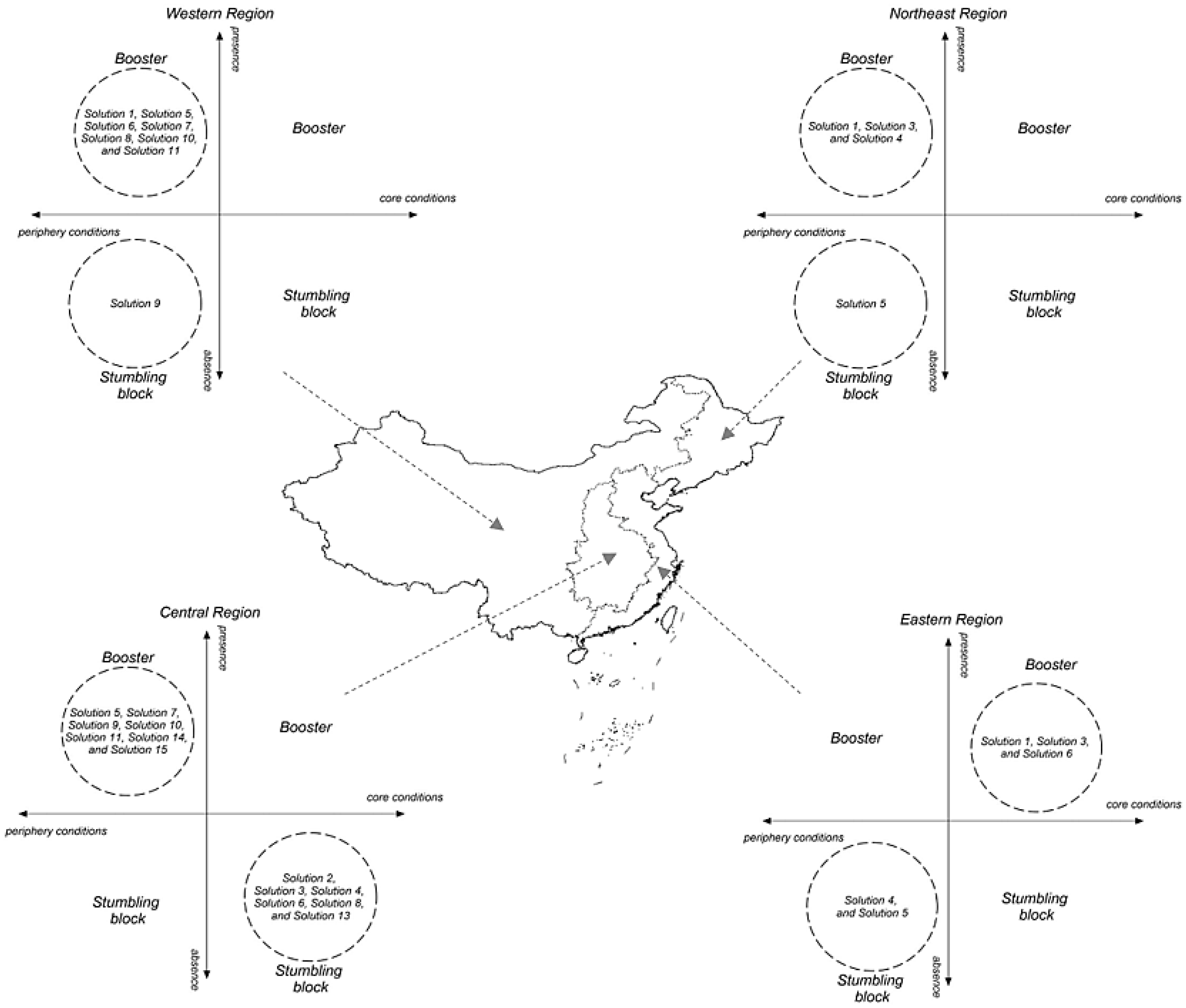 Sustainability 14 02876 g004