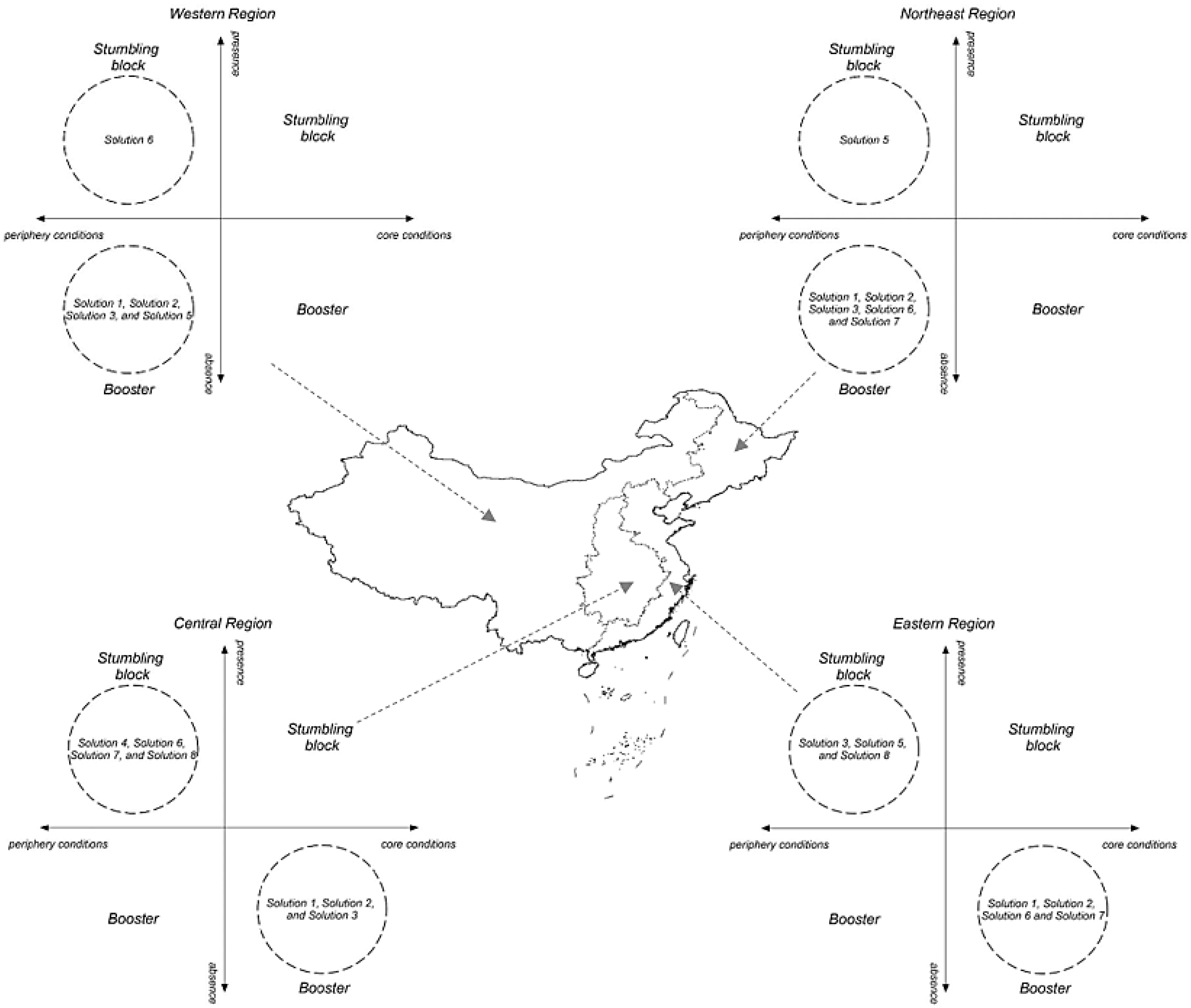 Sustainability 14 02876 g005