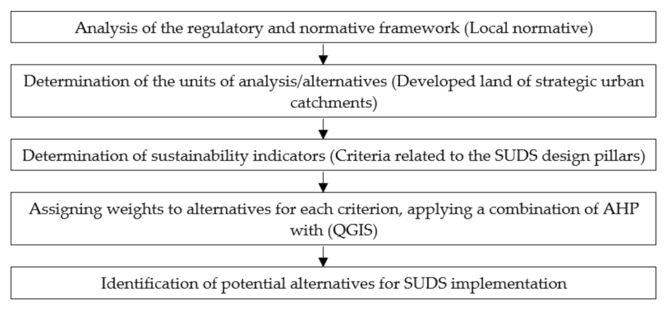 Sustainability 14 02877 g002 Sustainability 14 02877 g002