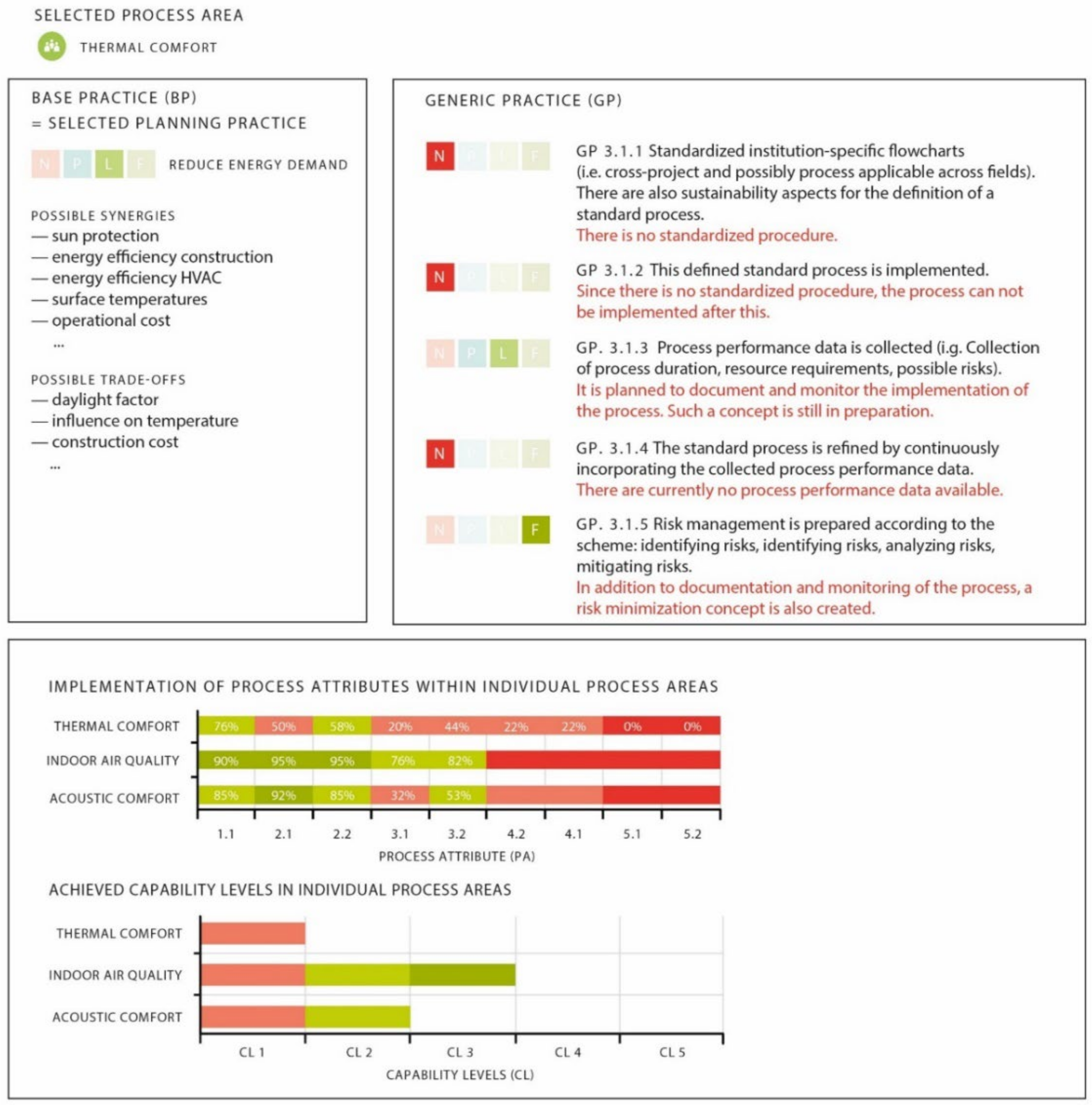 Sustainability 14 02879 g004