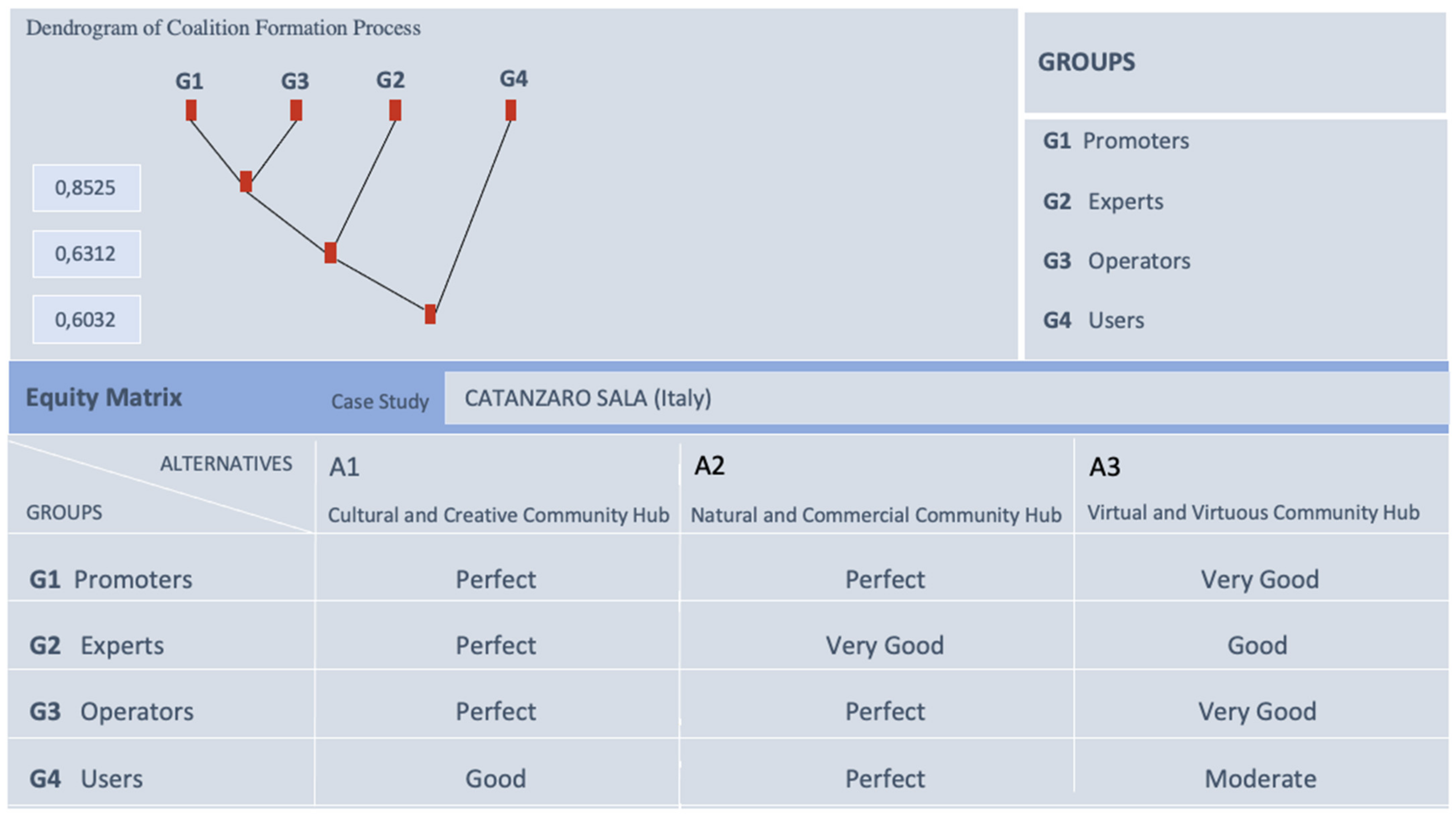 Sustainability 14 02880 g003